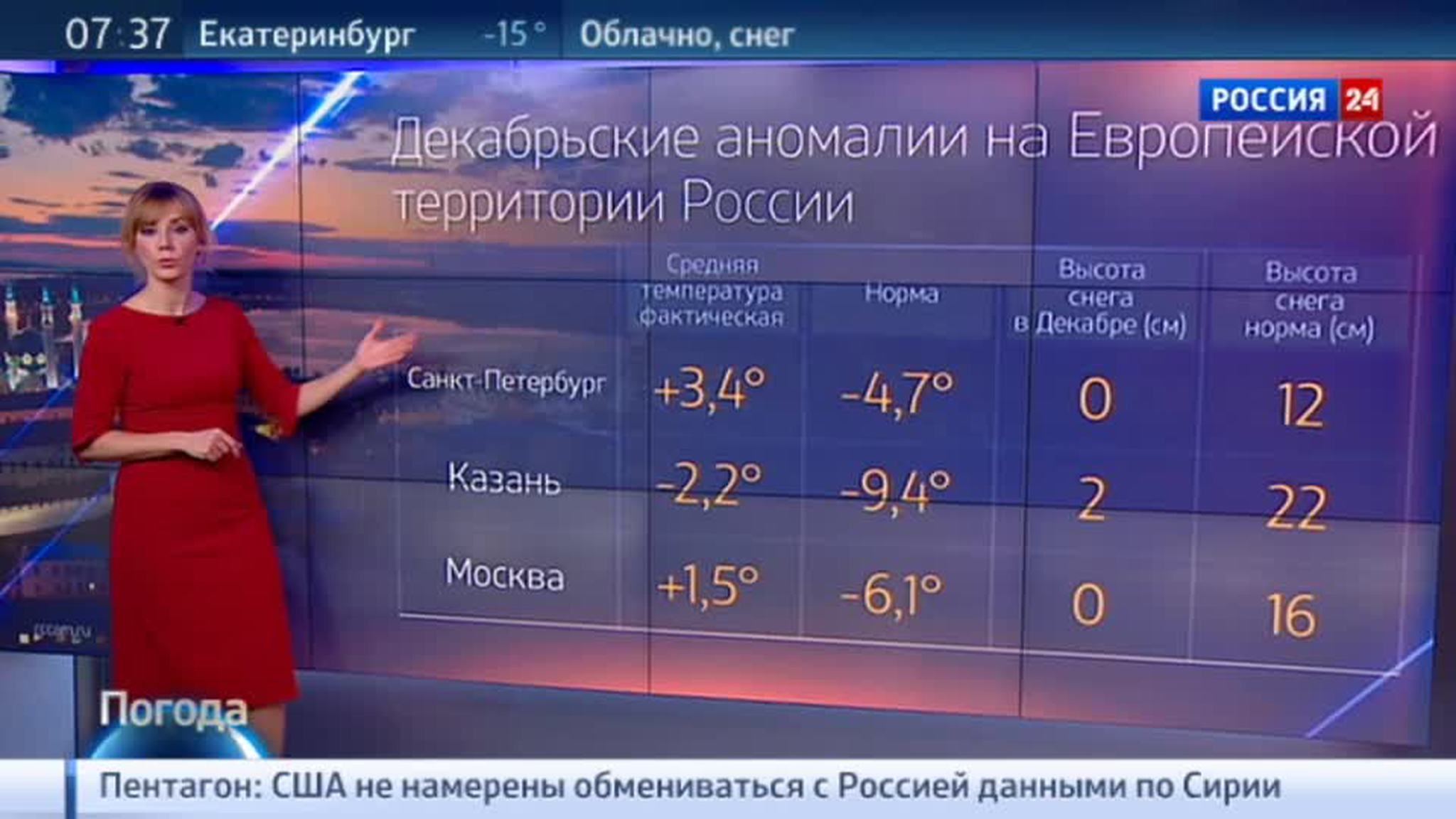 Ттеплая зима не дает заработать на снеге