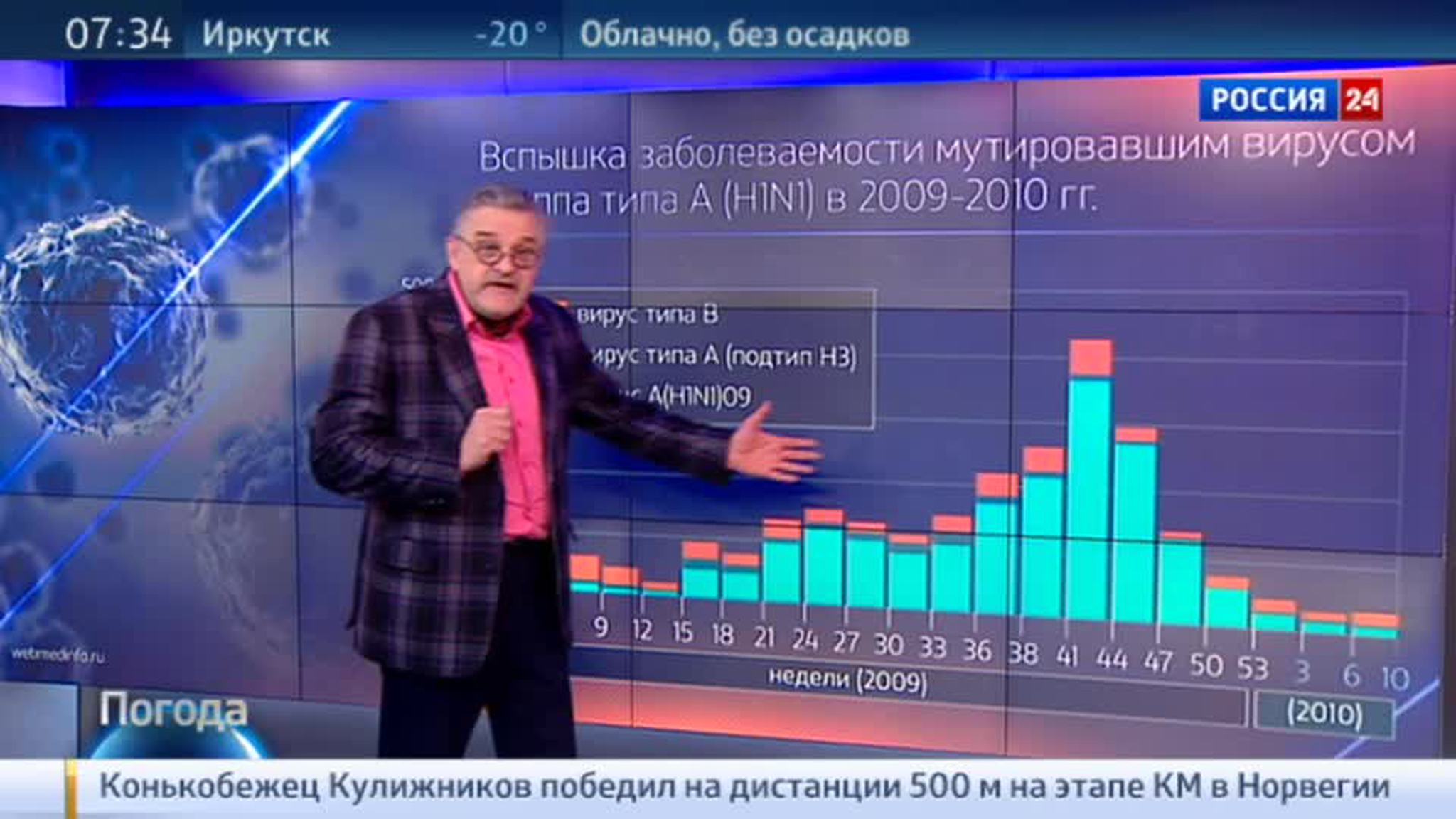 Вирус гриппа