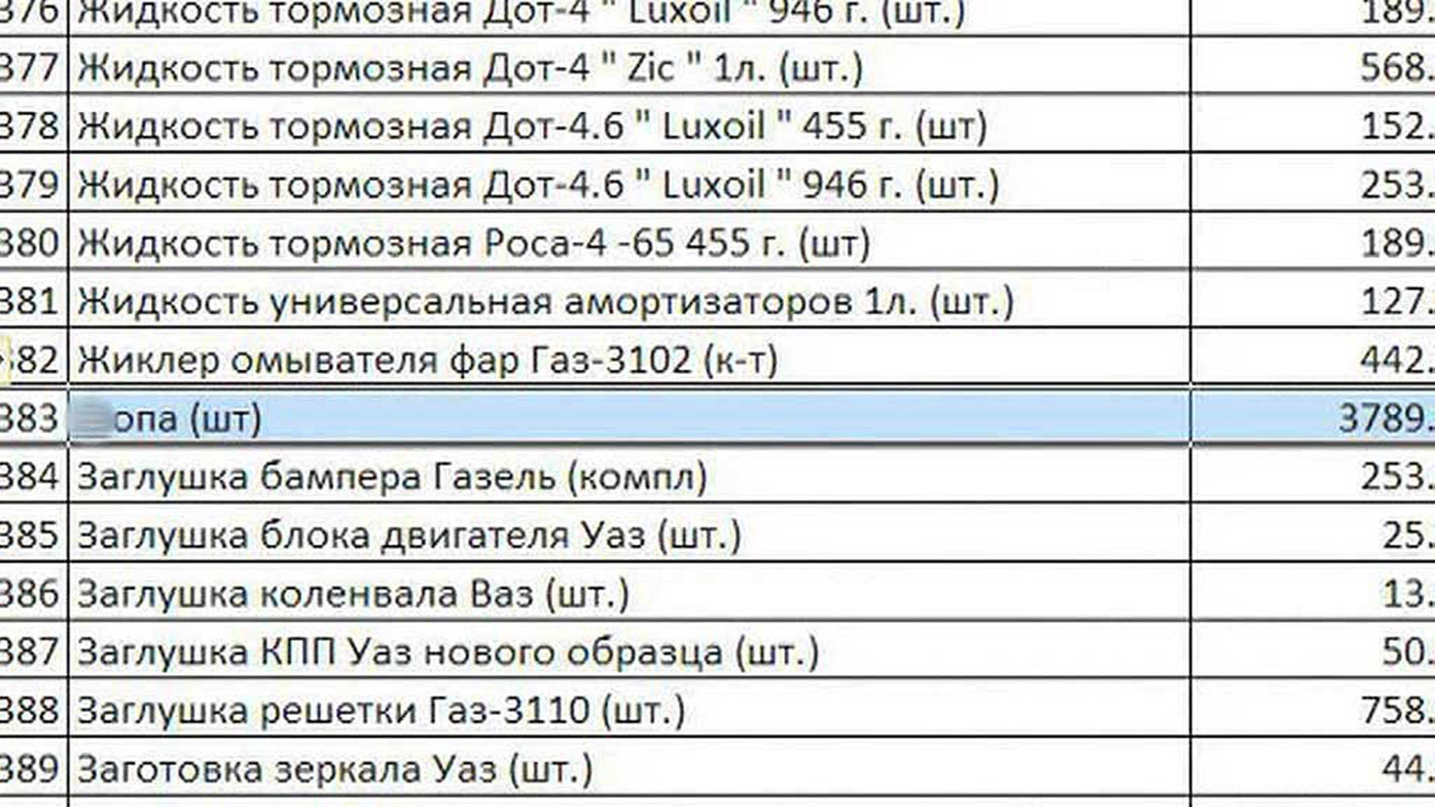 Тендер есть, а слова - нет: якутские медики закупали нечто на букву "ж"