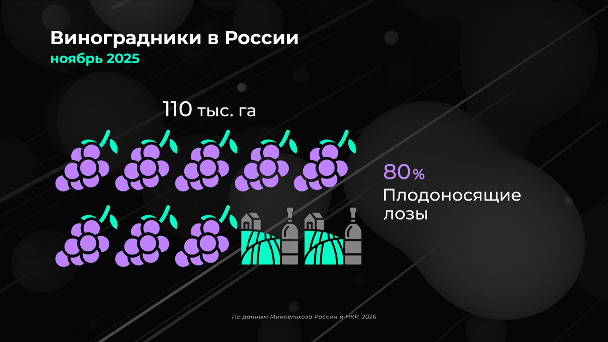 Россия в цифрах. Какое вино покупаем?