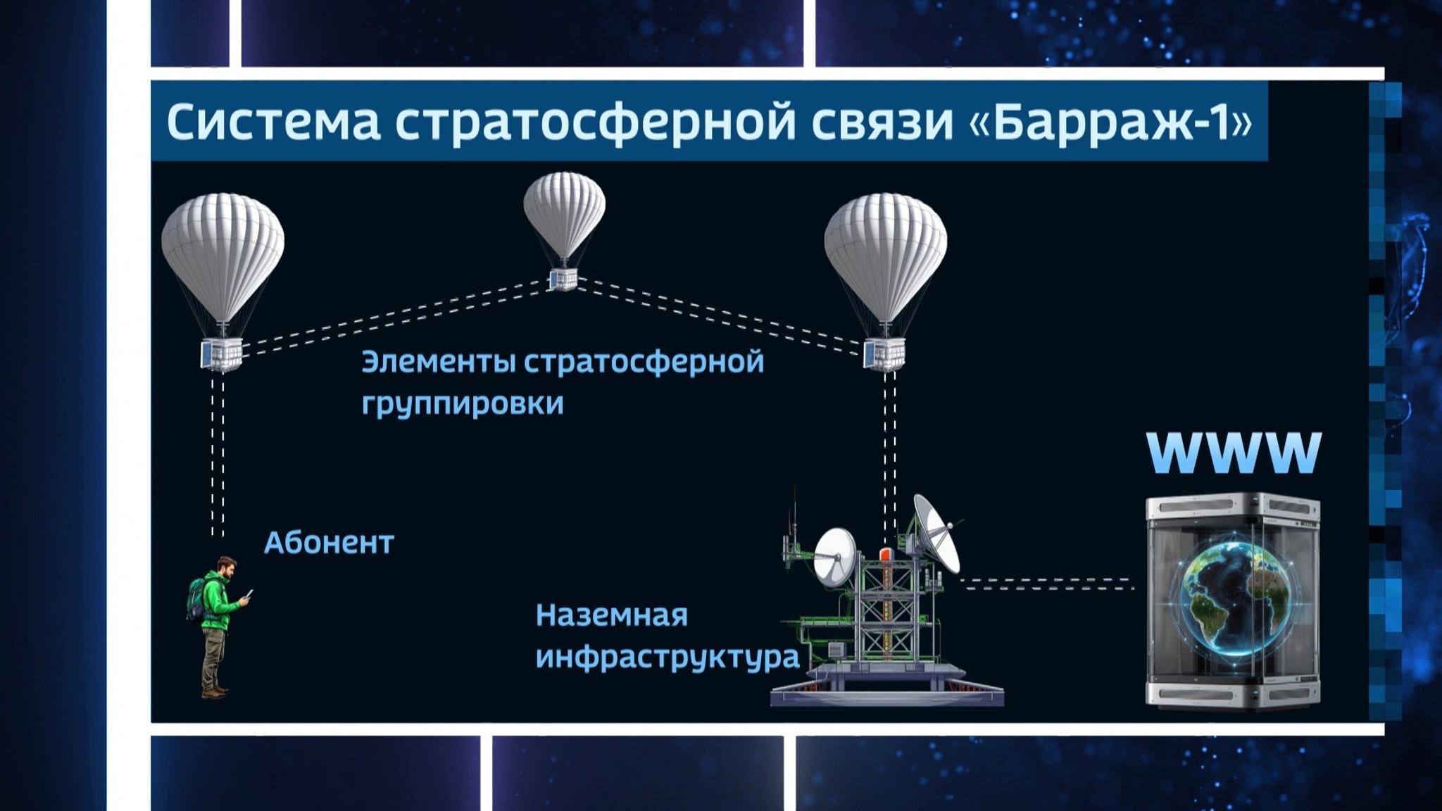 Стратостаты