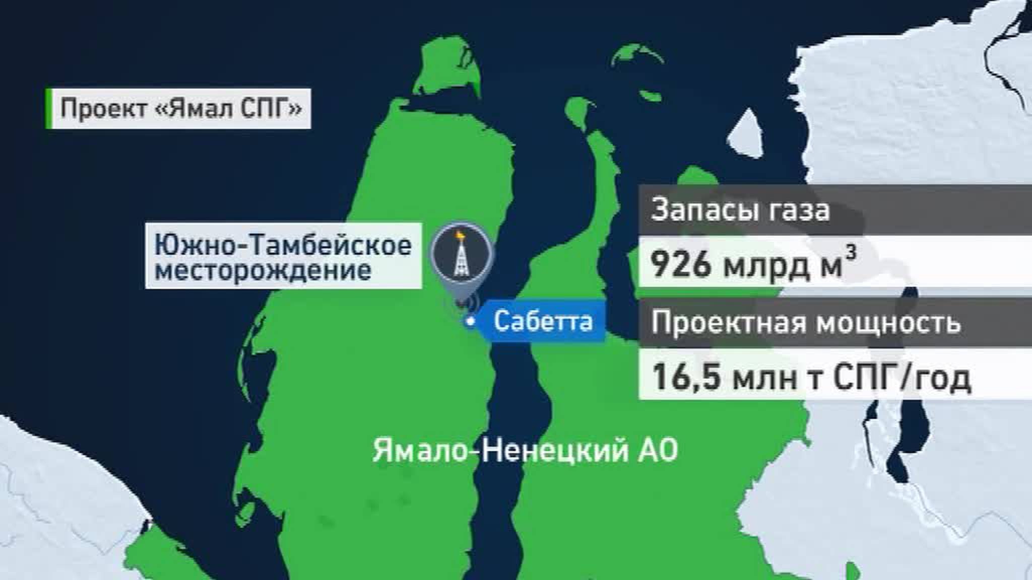 В Сабетту прибыли модули для первой линии завода "Ямал-СПГ"