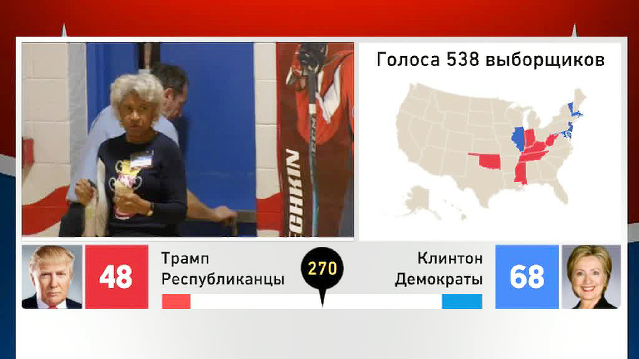 Во Флориде Клинтон вырывается вперед