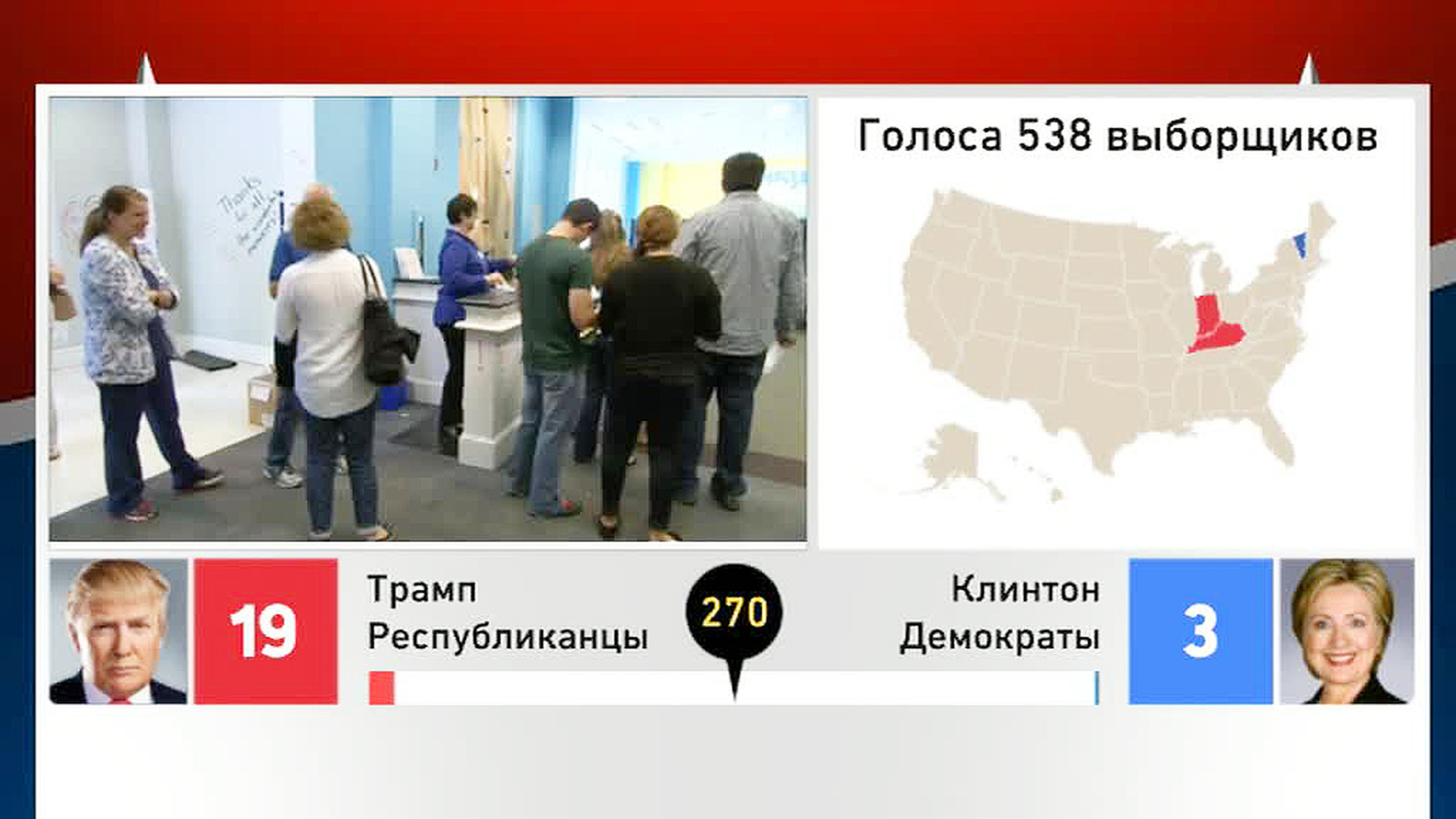 Флорида отдает свои голоса Трампу