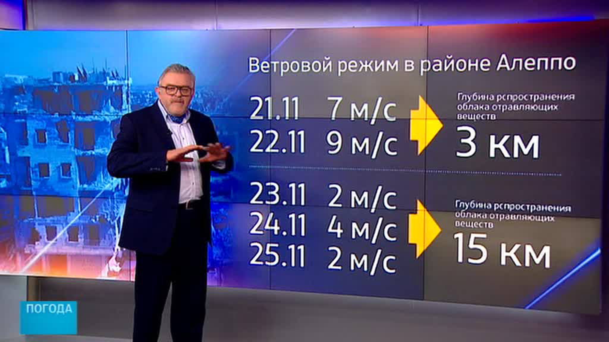 Химическое оружие в Алеппо: найдены новые доказательства применения
