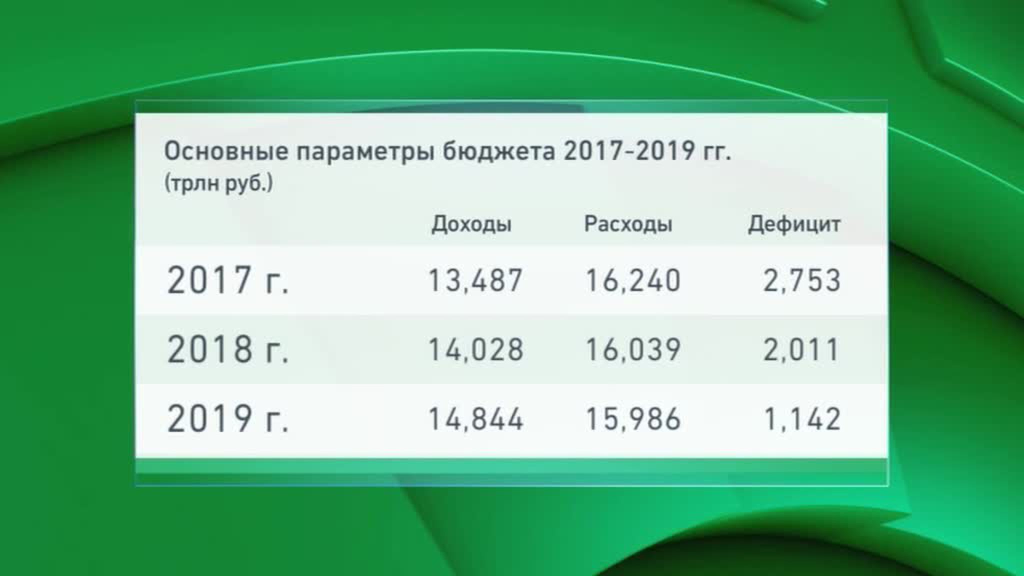 Дума готова к принятию бюджета на 2017 год