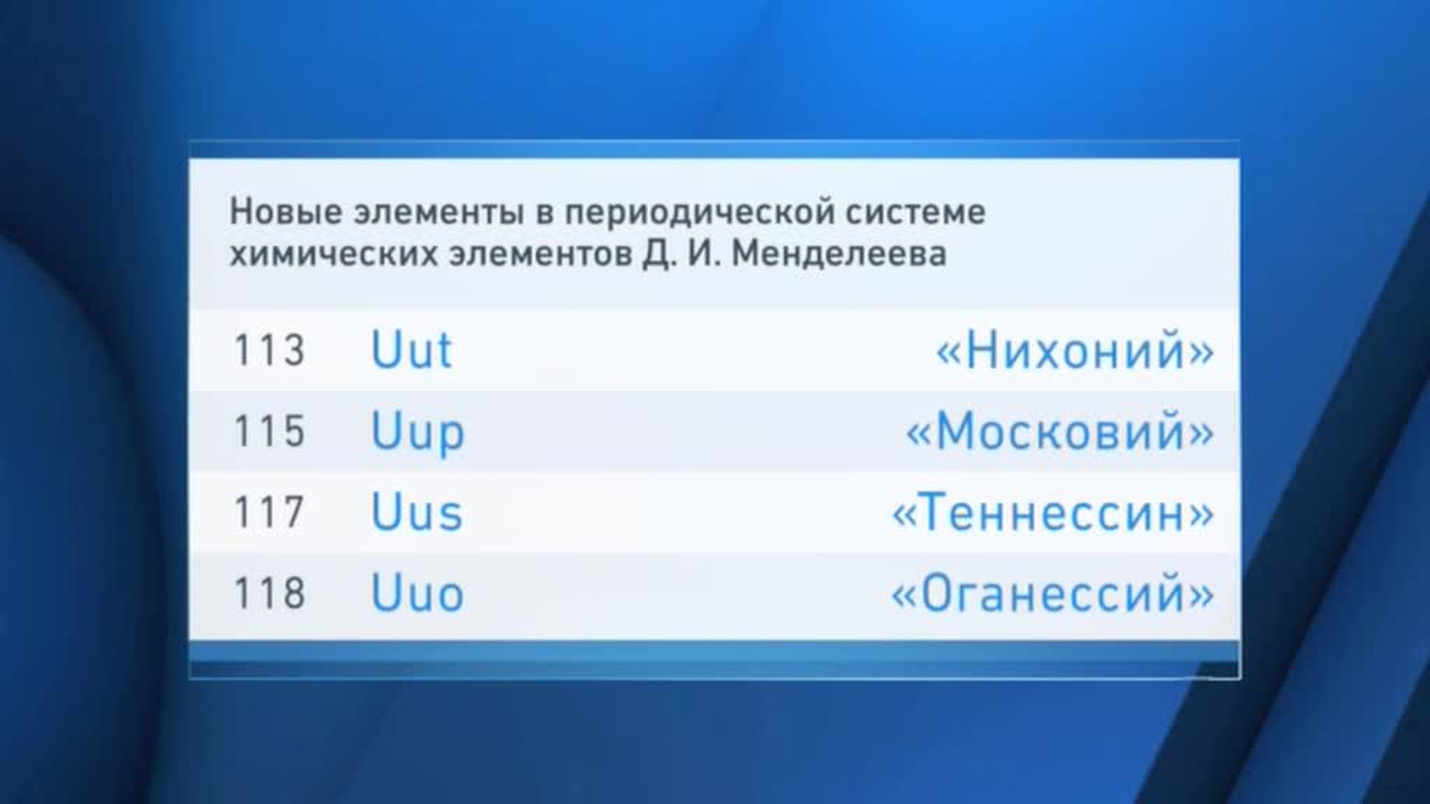 В таблице Менделеева появилось четыре новых элемента