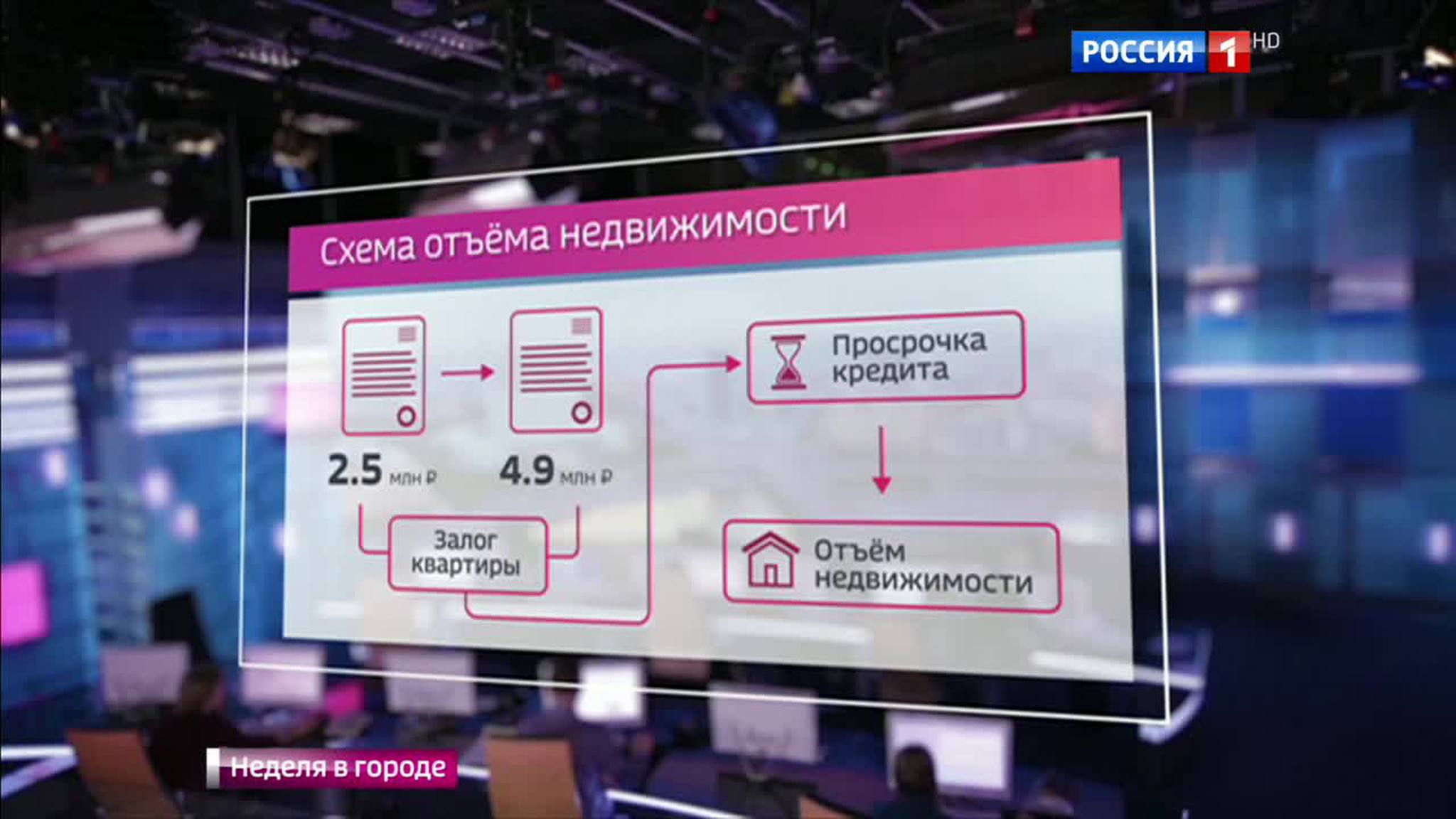 Над Подмосковьем пронесся кредитный ураган