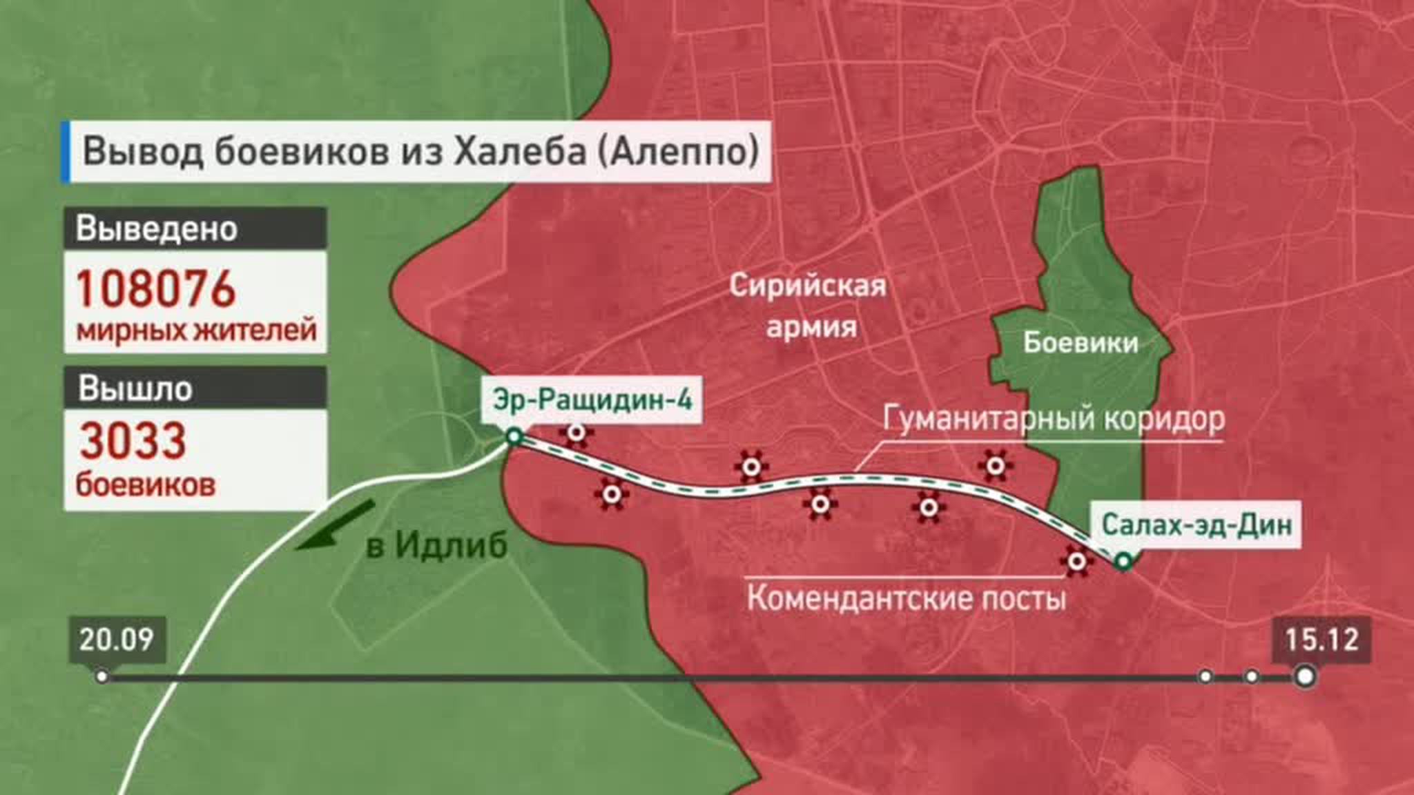 Боевые действия в Алеппо. Карта