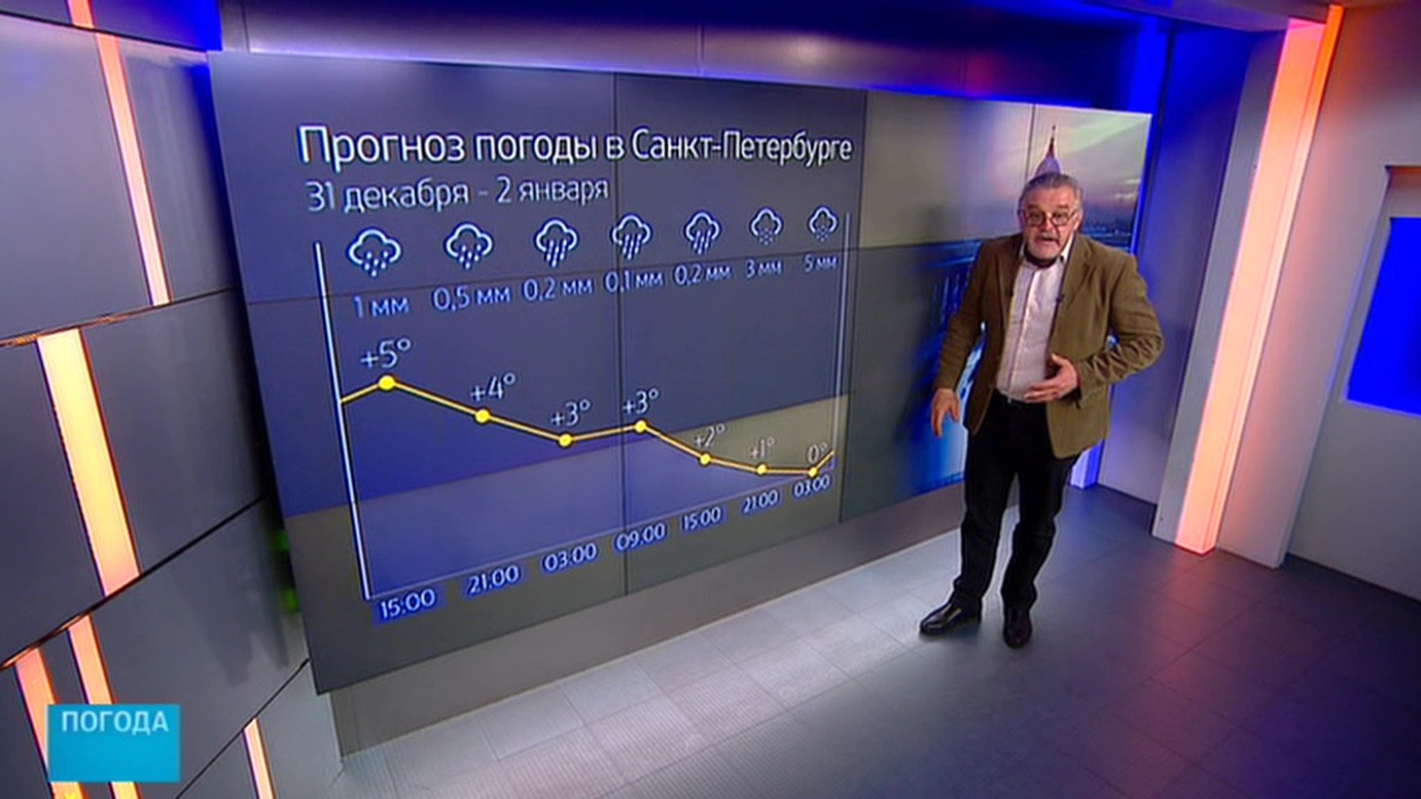Главная интрига: эксклюзивный прогноз на новогодние праздники