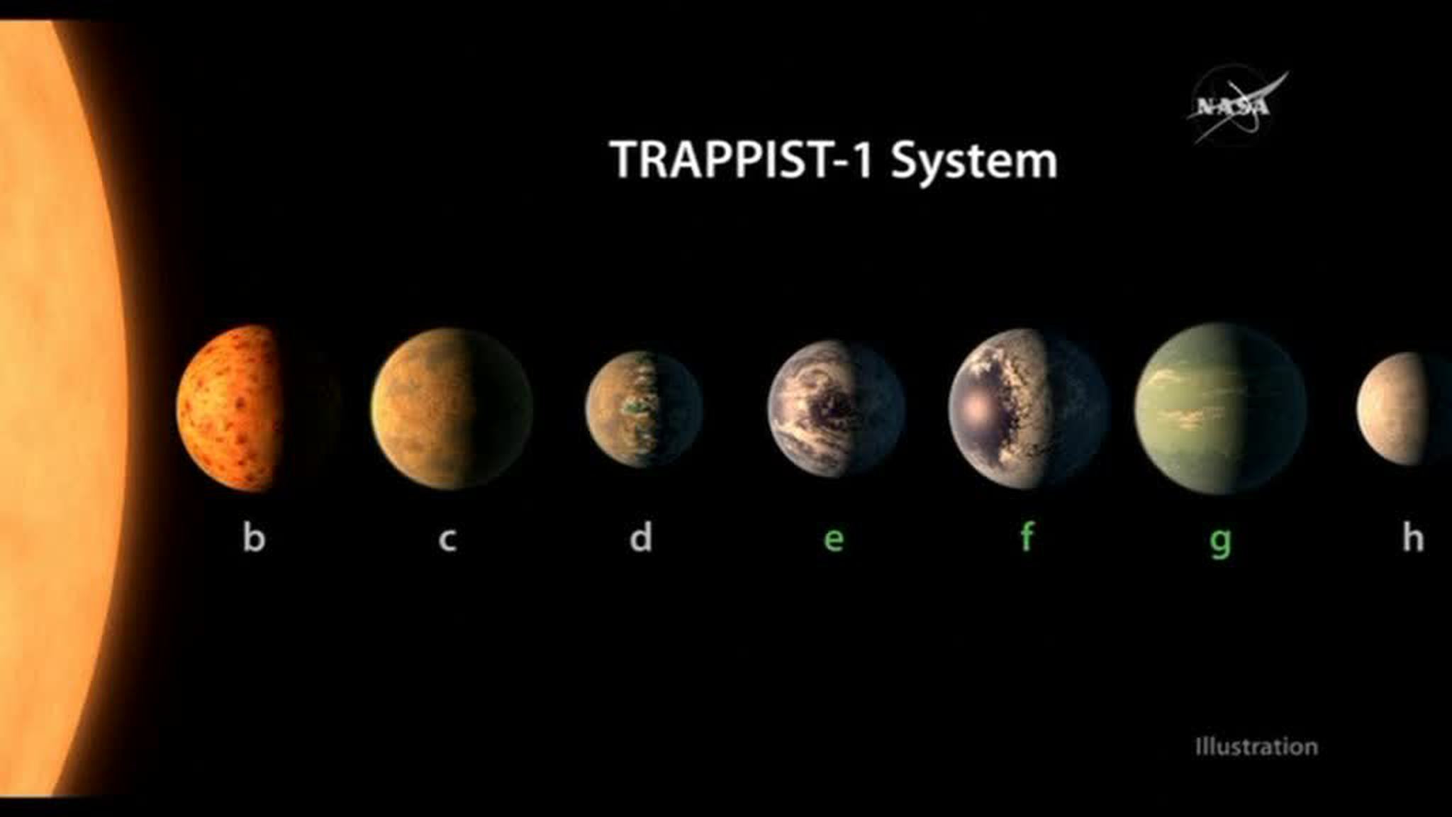 Открытие NASA: планеты, но не инопланетяне