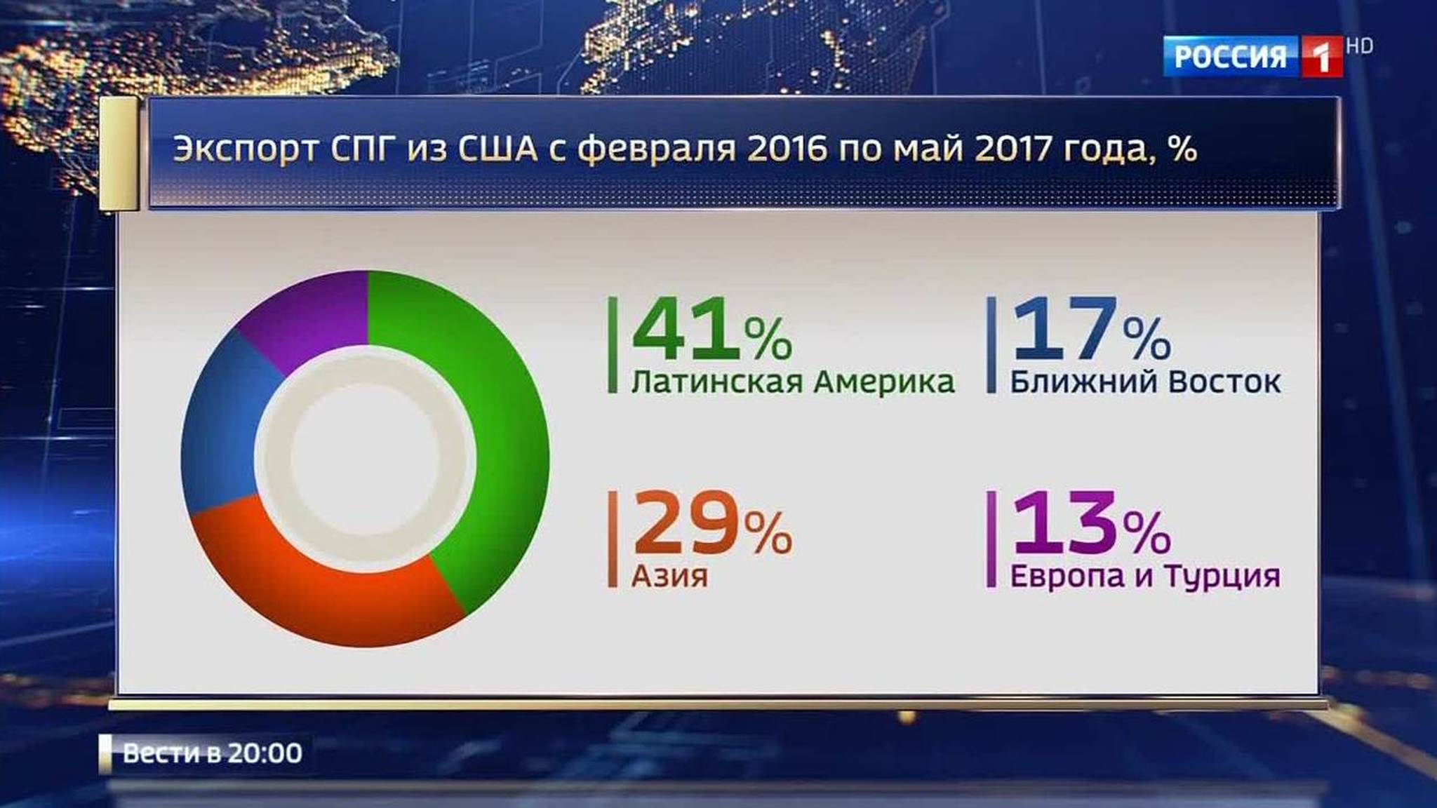 С ювелирной точностью: началась установка арки Крымского моста