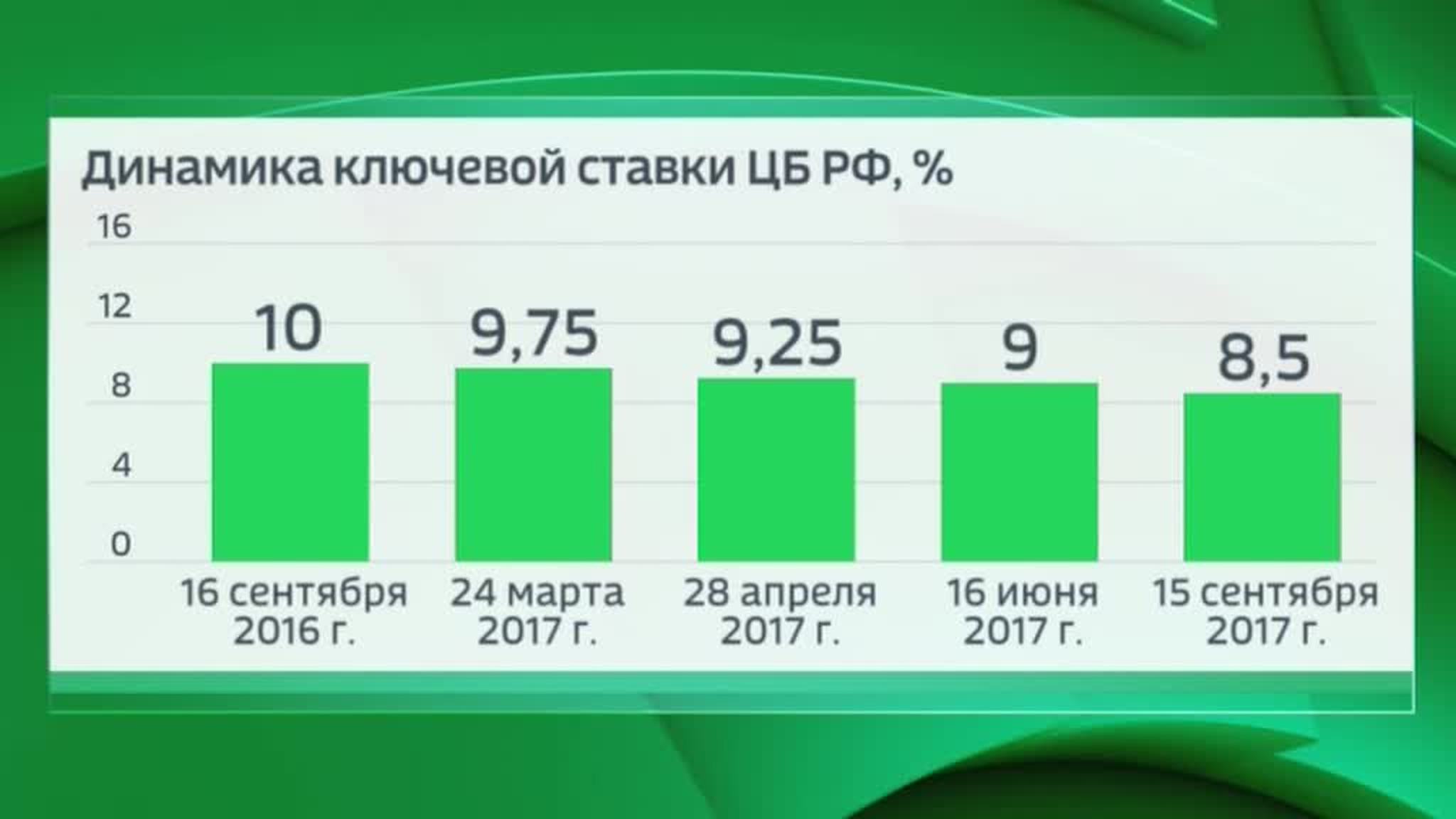 Восемь с половиной: ЦБ снизил ключевую ставку