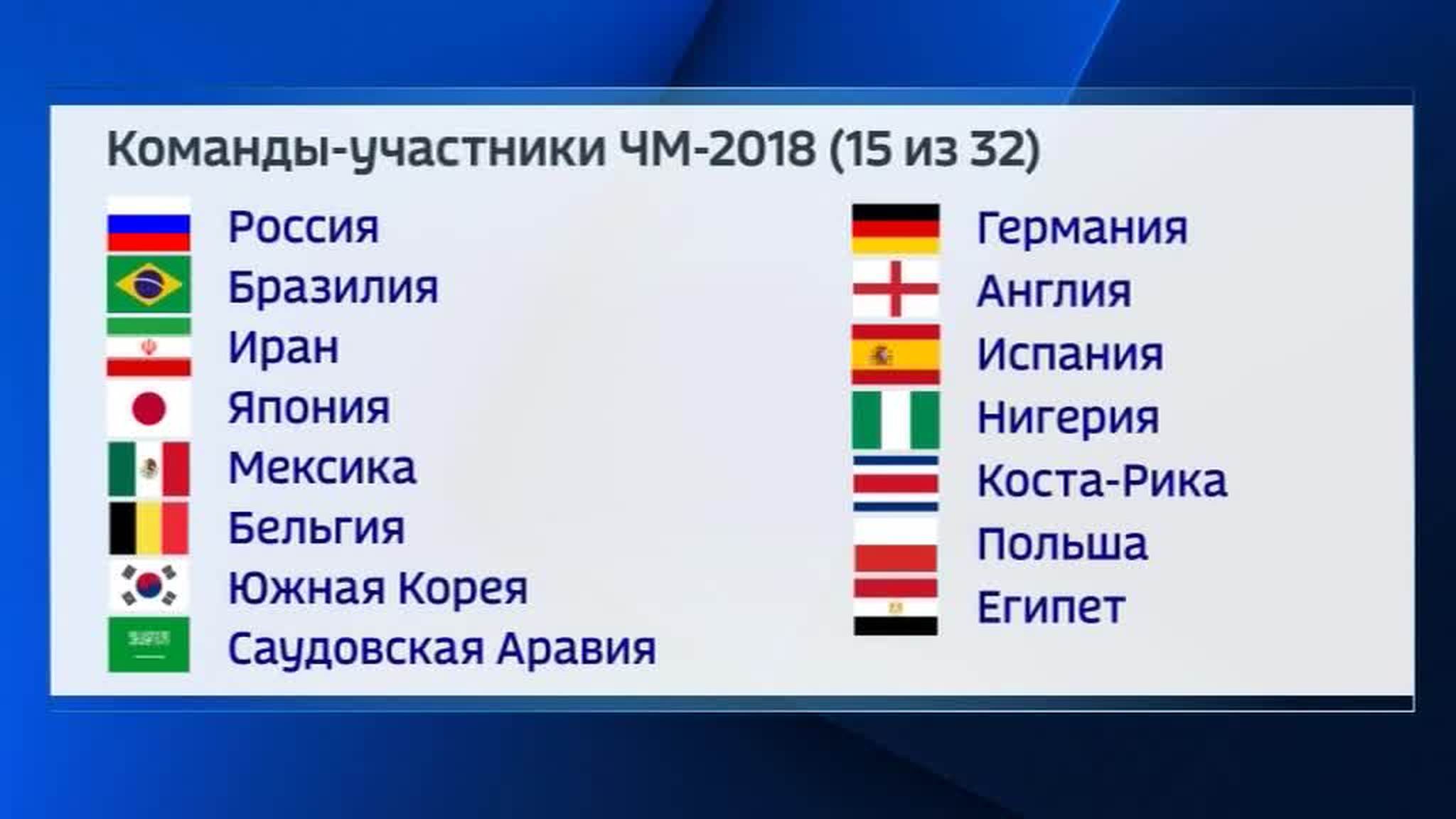 Путевки на мундиаль: египтяне танцуют, вратарь Коста-Рики бреет наголо тренера