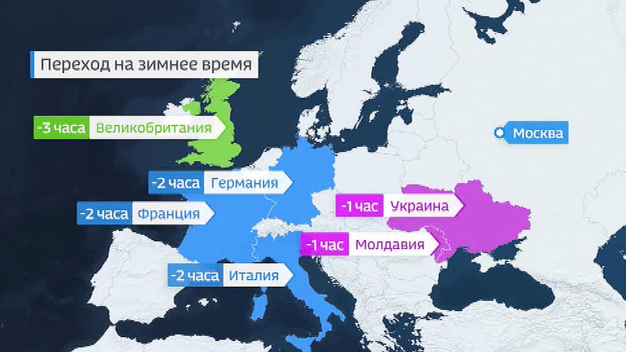 Россия и Европа отдаляются друг от друга во времени