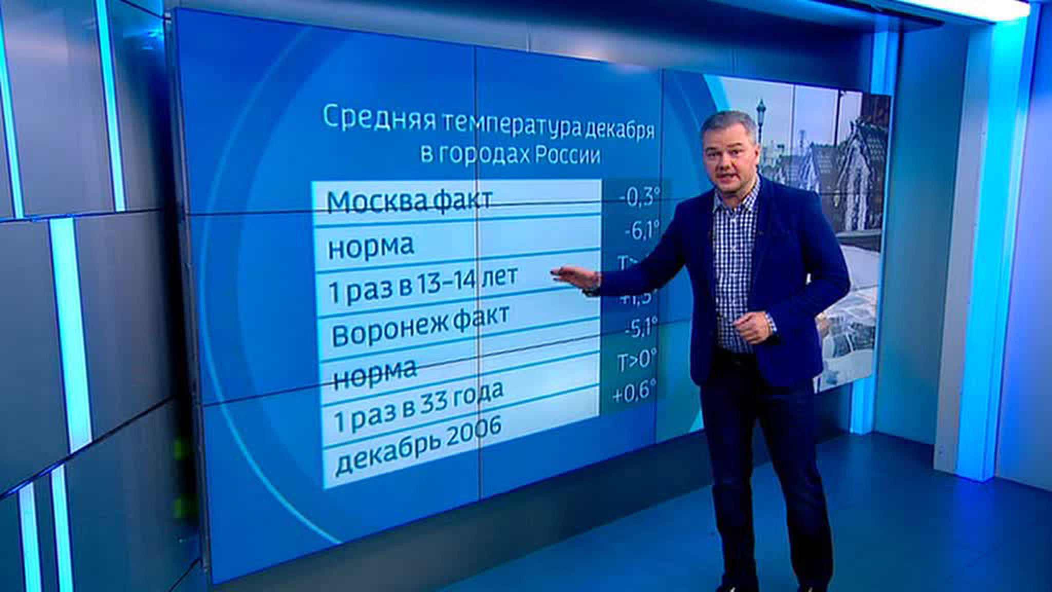 Эфир от 27.12.2017
