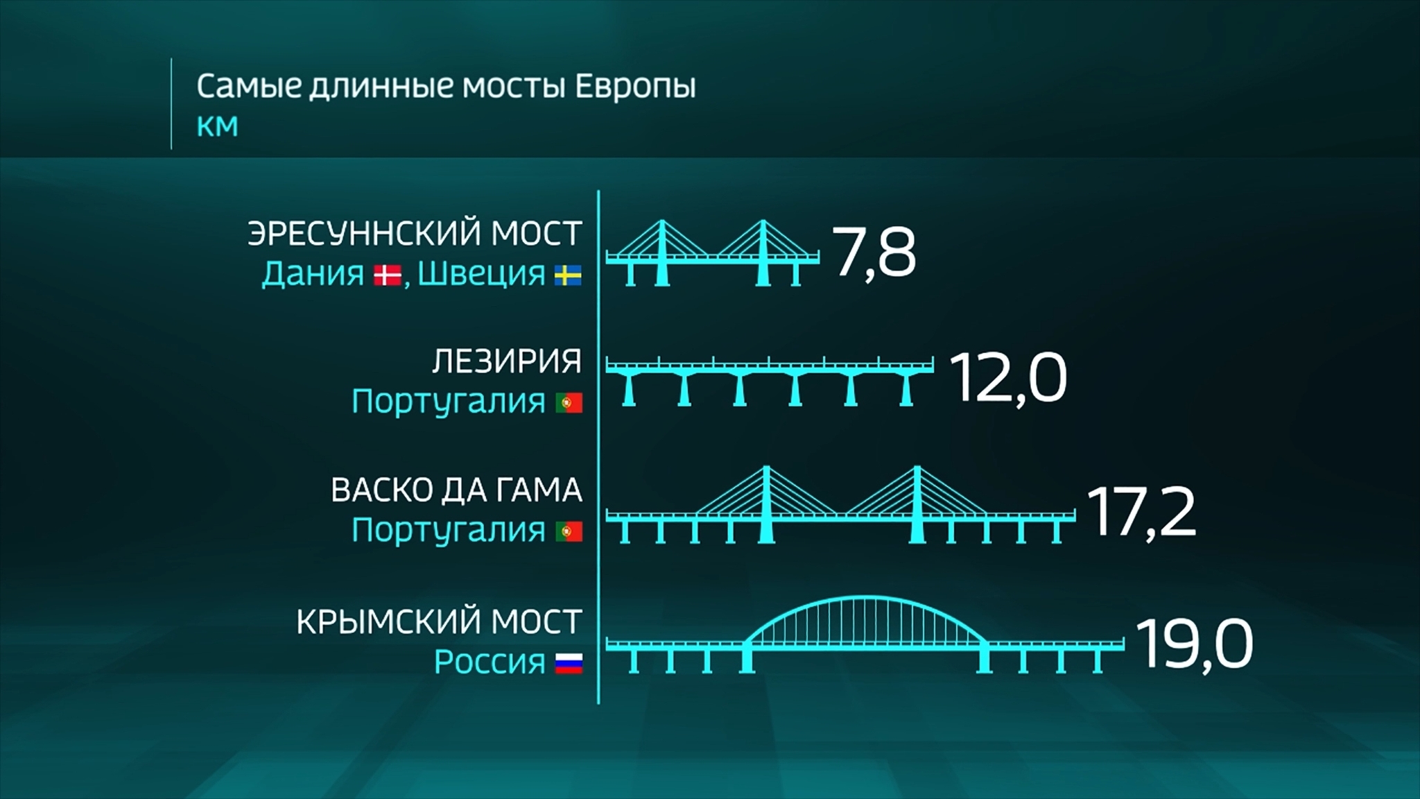 Check Out These Stats on the Crimean Bridge, It Should All Come Together by Next Year