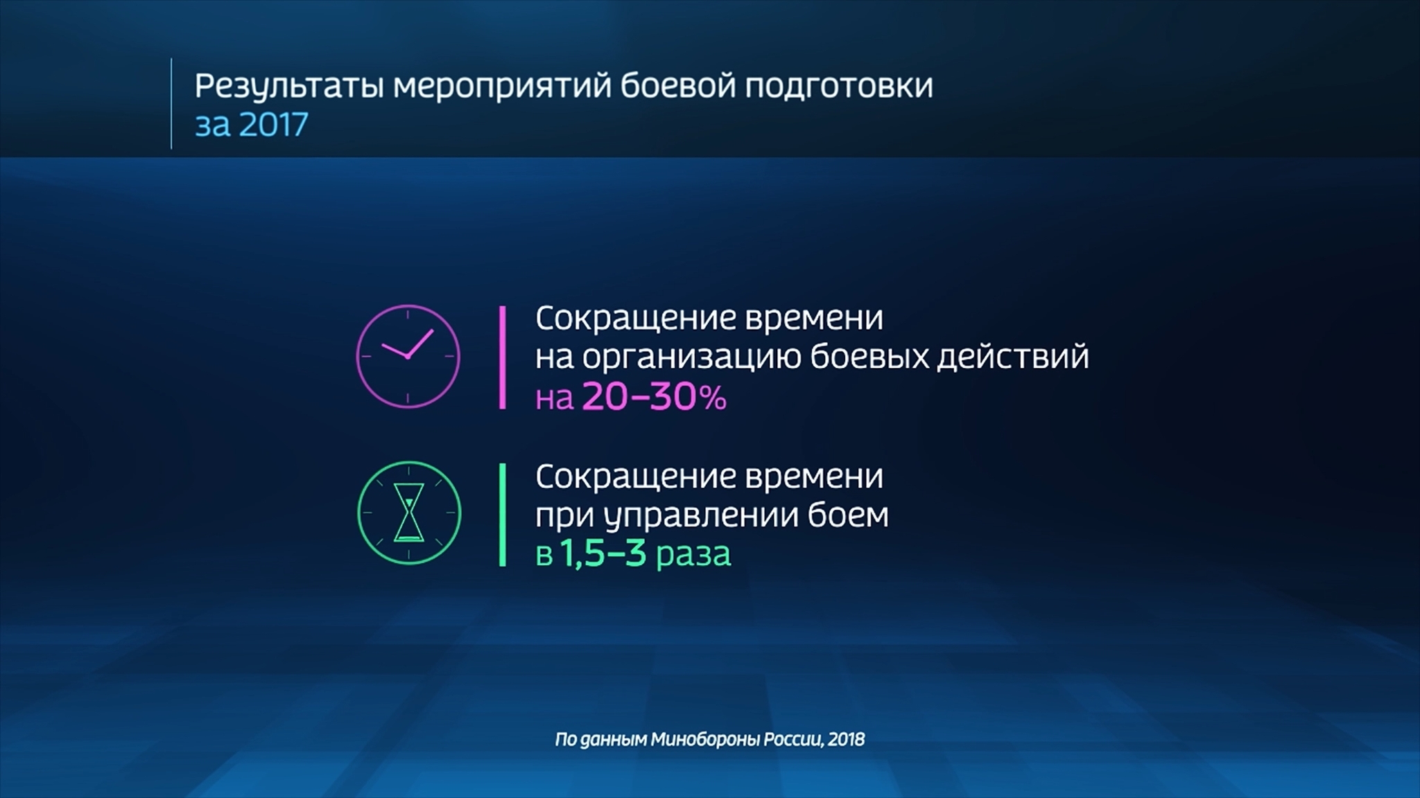 Russia in Numbers: Check Out These Impressive Stats on Russia’s Military Readiness