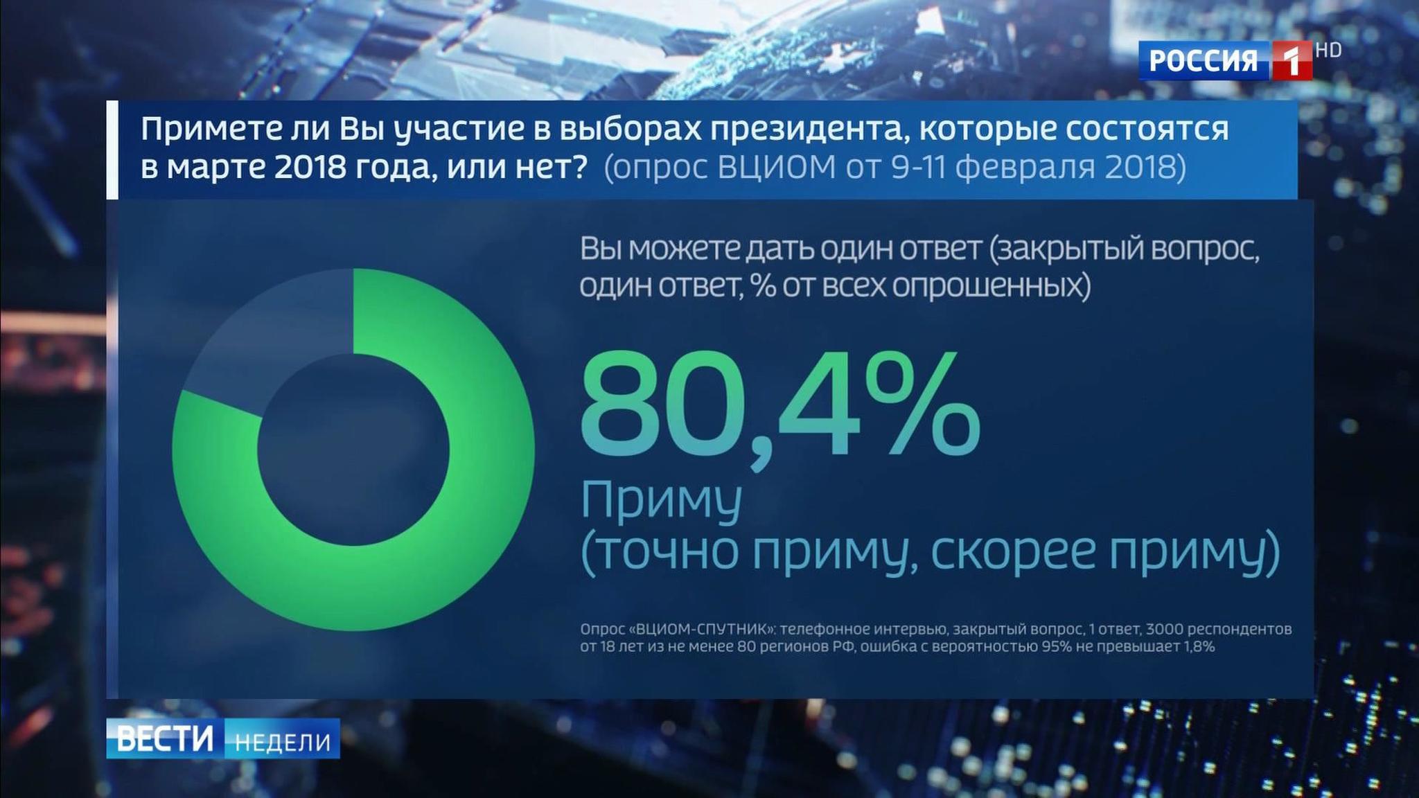 Halftime Scores: Putin Leads by Landslide as Presidential Election Race Gets into High Gear
