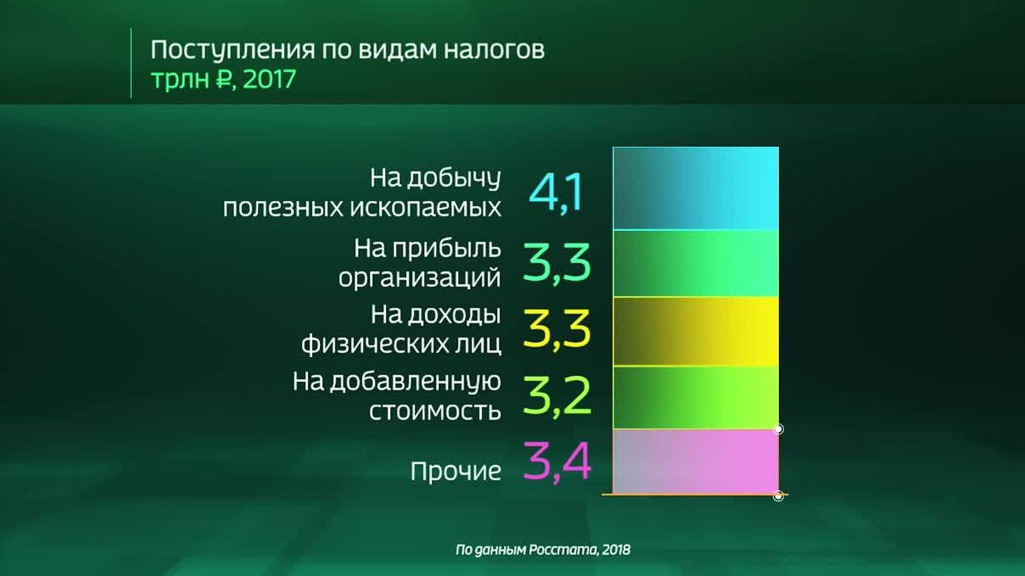 Russia by the Numbers: Russia’s Tax Revenue Situation and Budget
