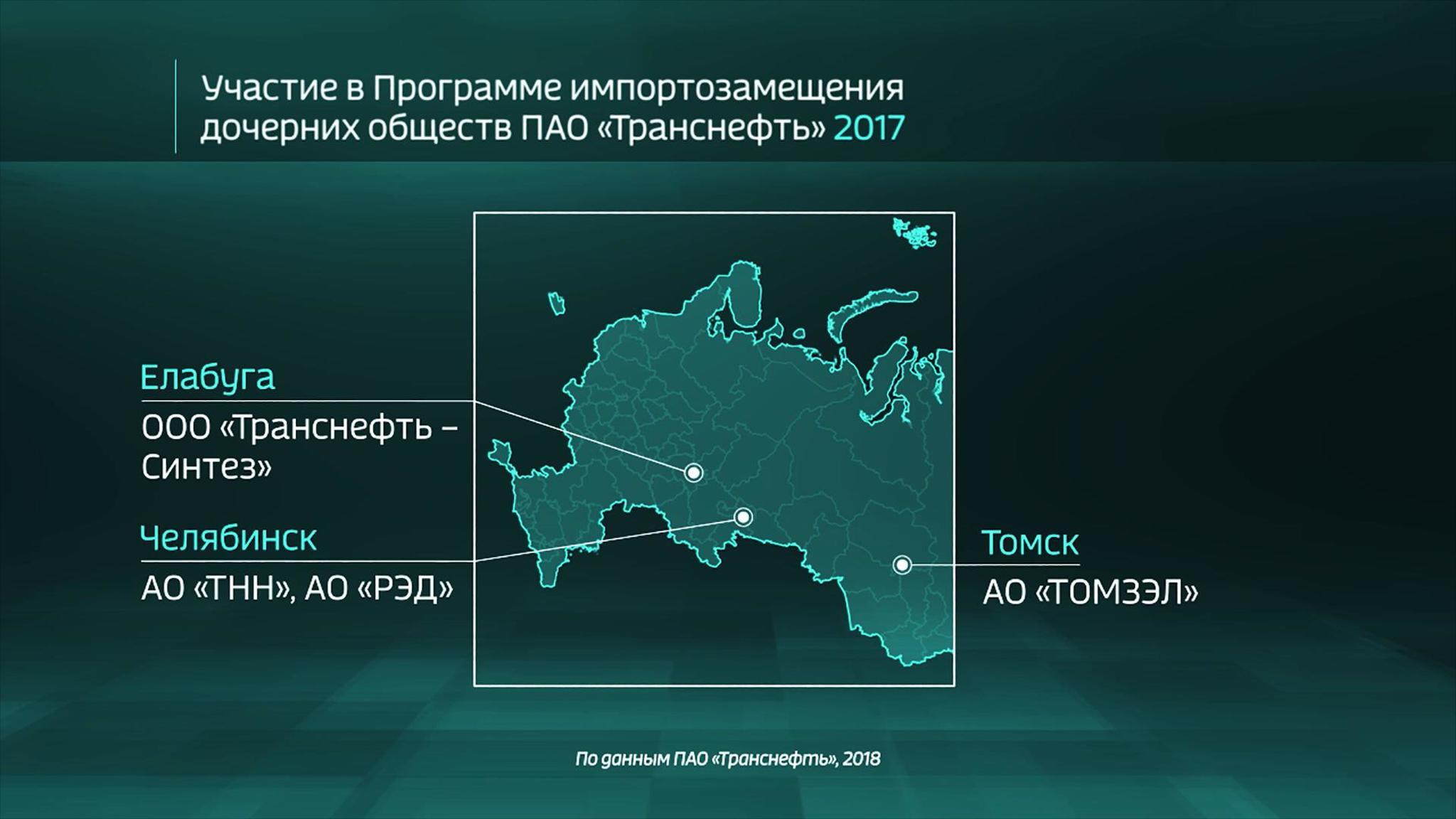 Russia in Numbers: Thanks to the Sanctions, Russia’s Pipeline Infrastructure Has Taken Off