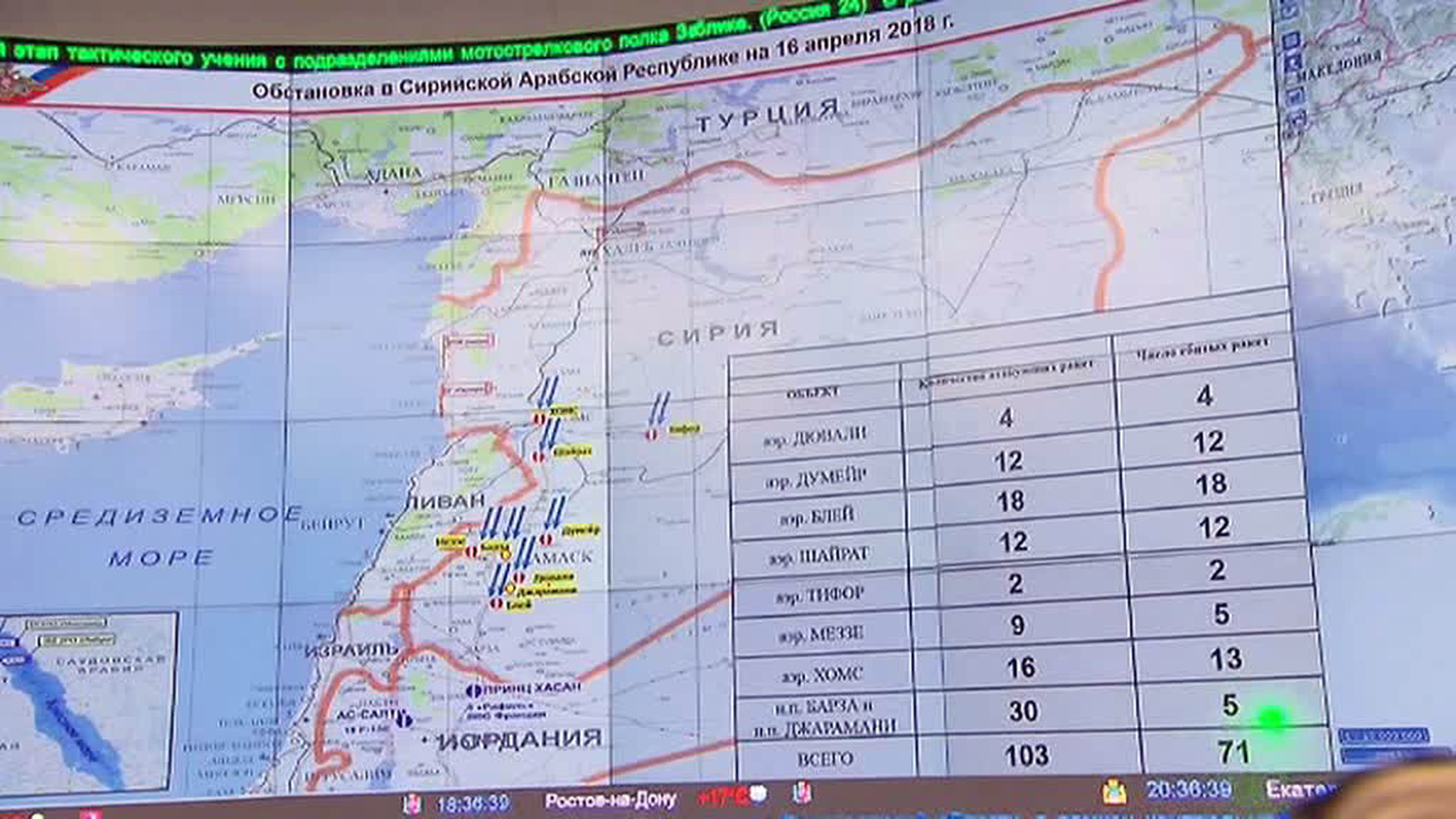 Russian MoD Evaluates NATO’s Missile Barrage - Shocking How Poorly the Western Weapons Worked