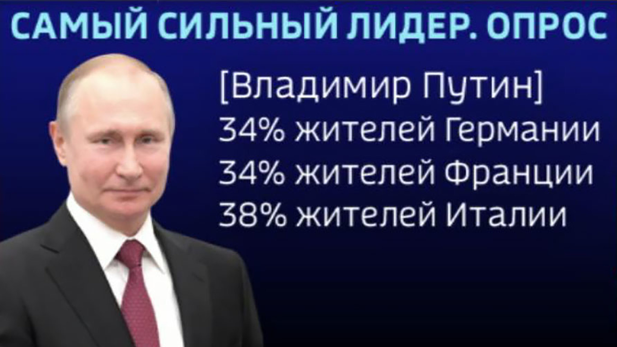 European Leaders Don’t Inspire Confidence: Poll Reveals the Ladies LOVE Russian Strongman Putin