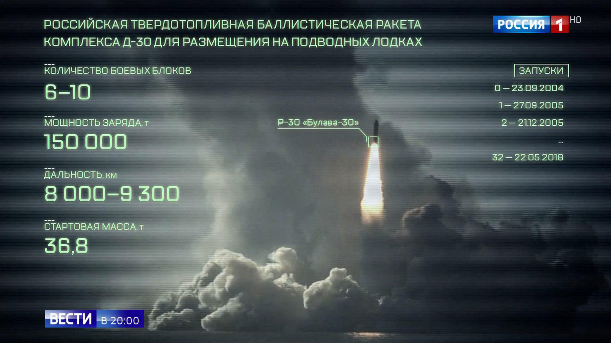 White Sea War Drills: Russia Test Launches "Bulava" Missiles From New Fourth Gen Submarine