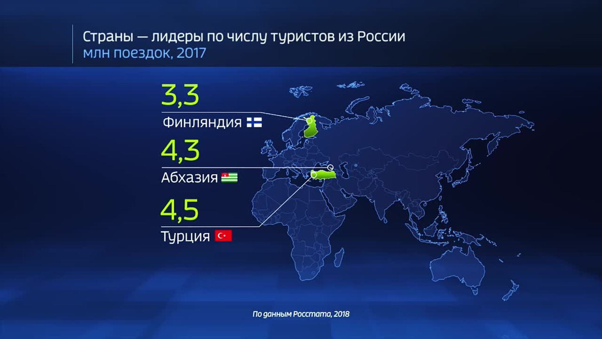 Russia by the Numbers: Where Do Russians Prefer to Spend Their Vacations Abroad?