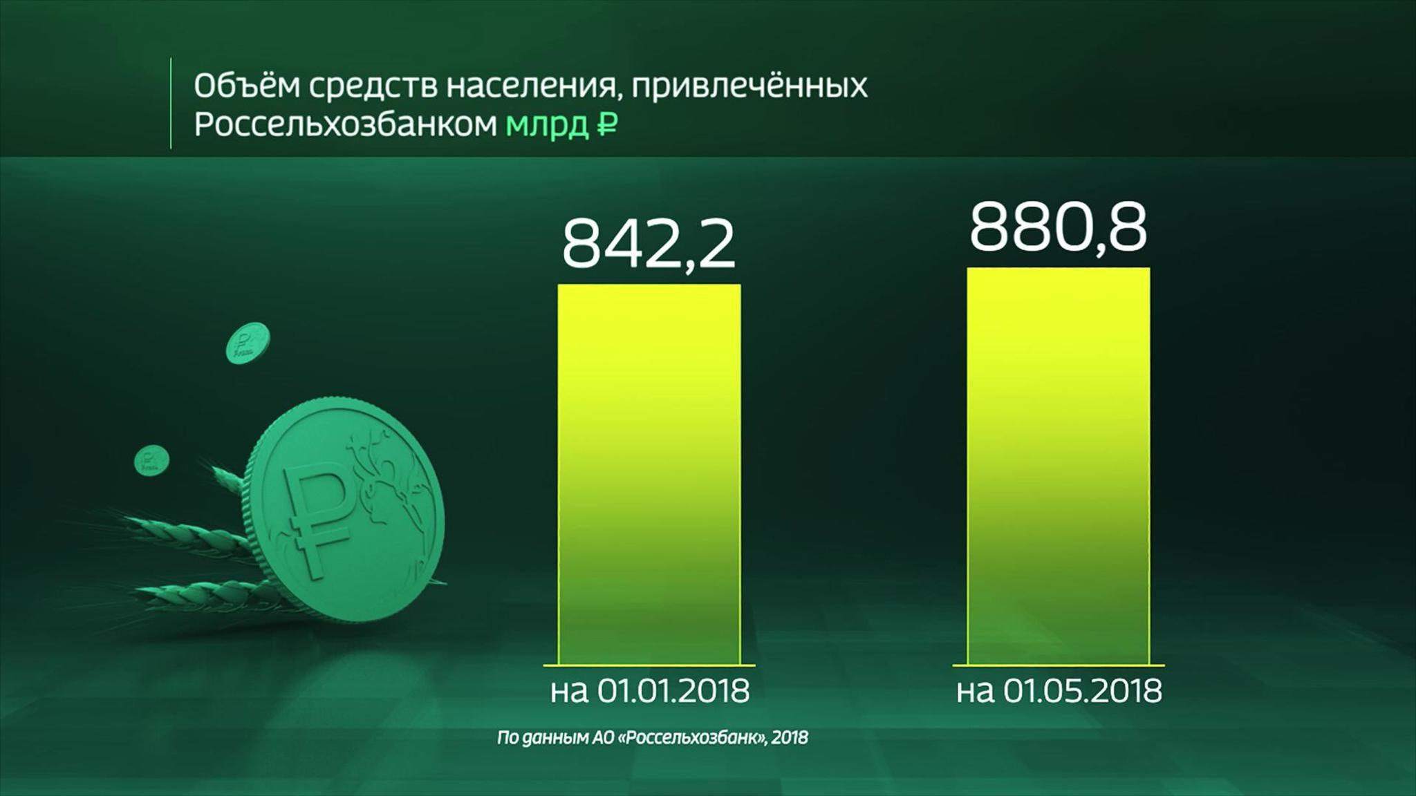 Russia by the Numbers: The Savings Situation For Average Russians