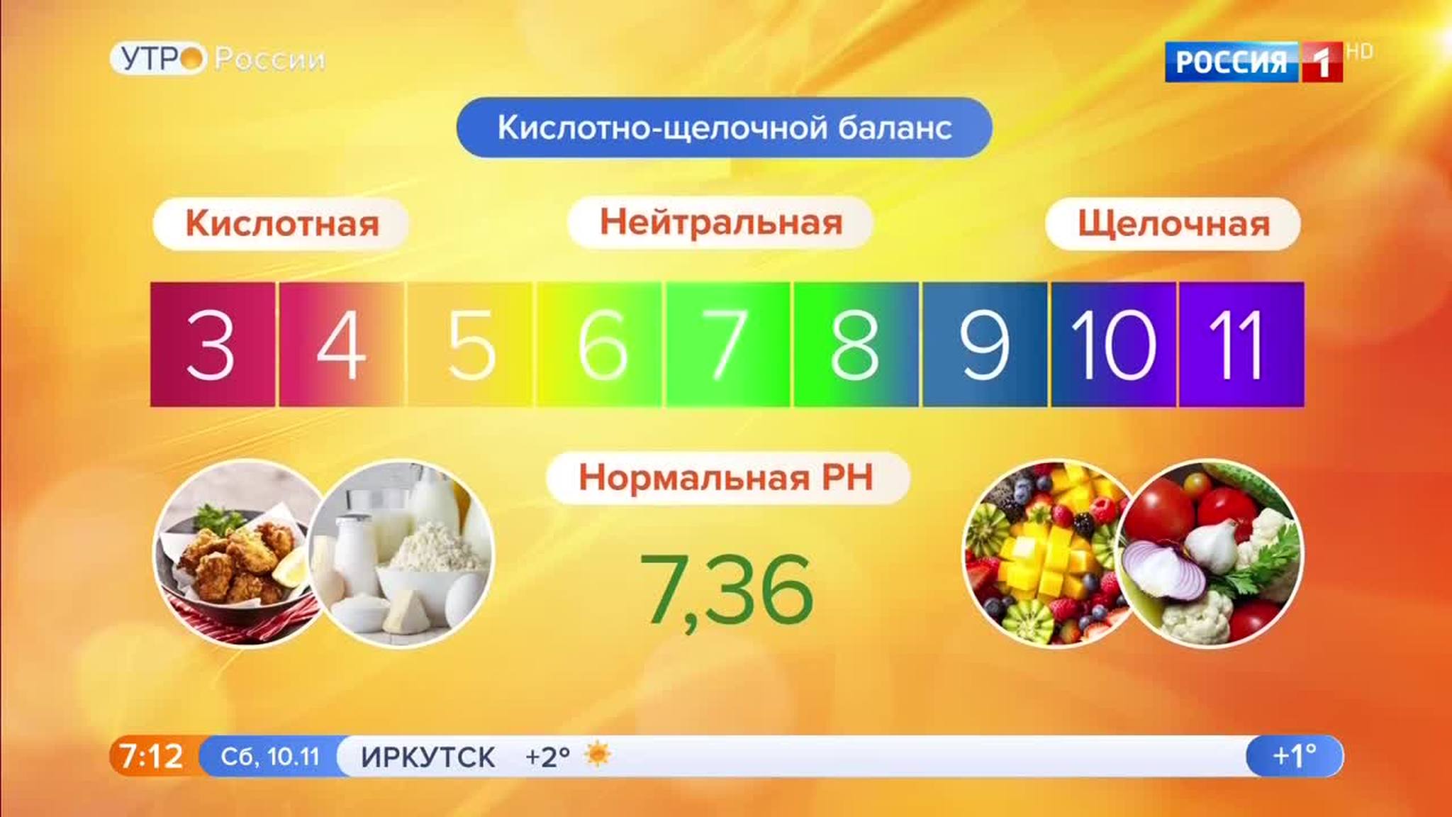 Эфир от 10.11.2018