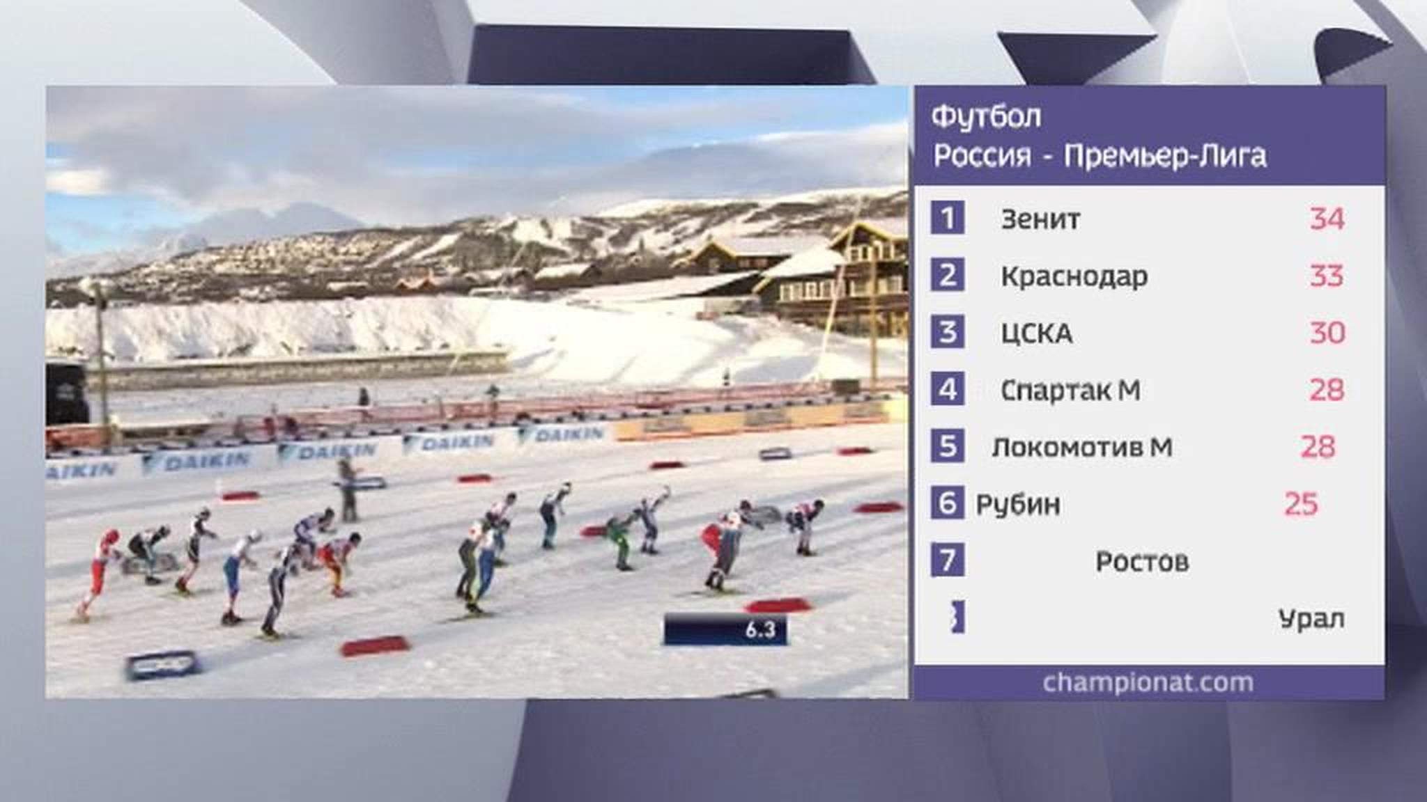 Российские лыжники финишировали вторыми в эстафетной гонке