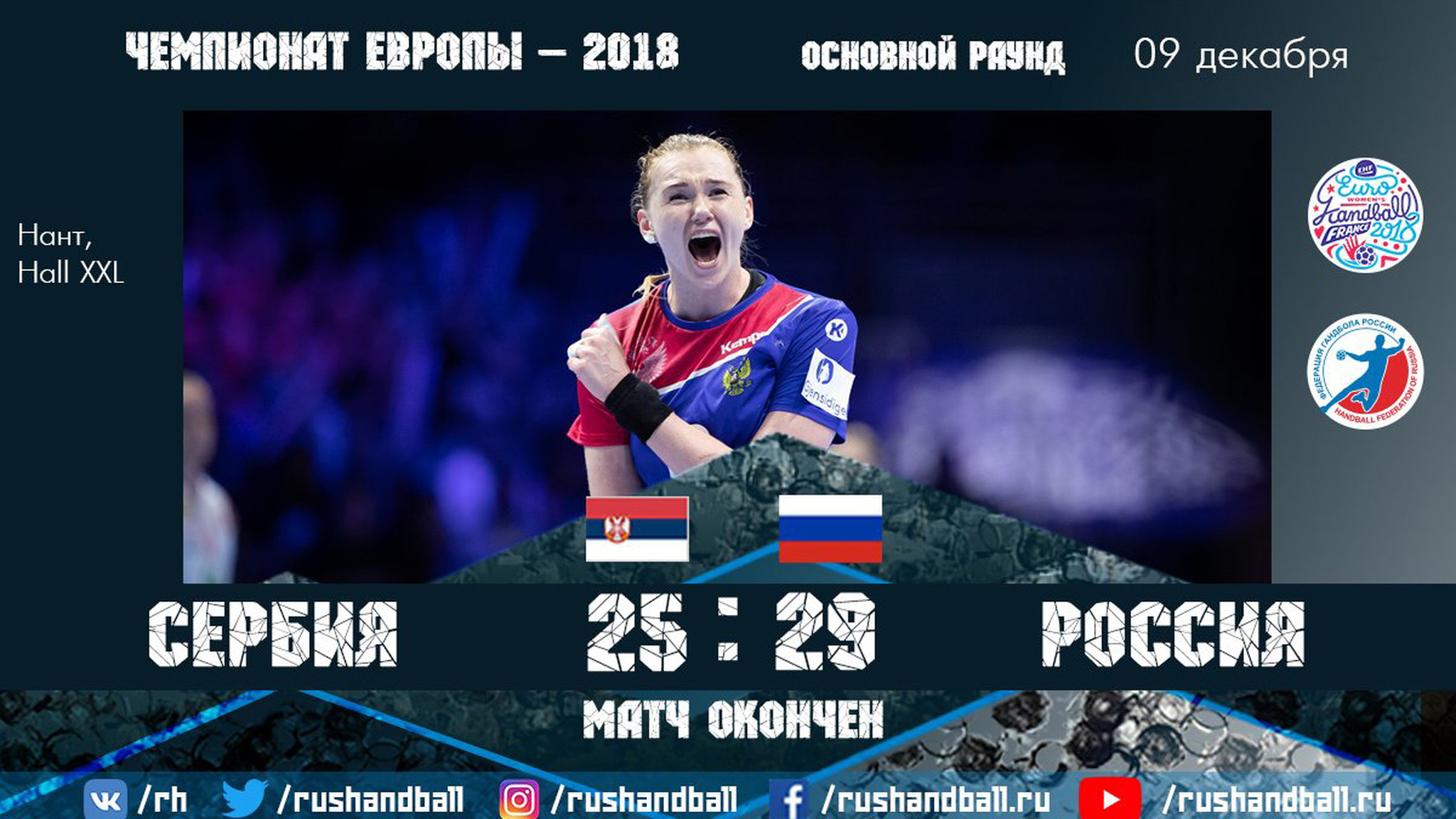 Гандбол. Победа женской сборной России