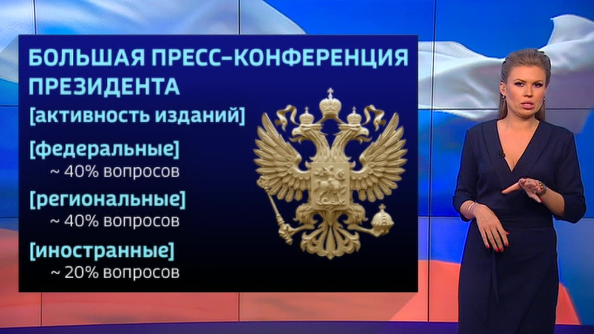 Статистика Большой пресс-конференции в цифрах