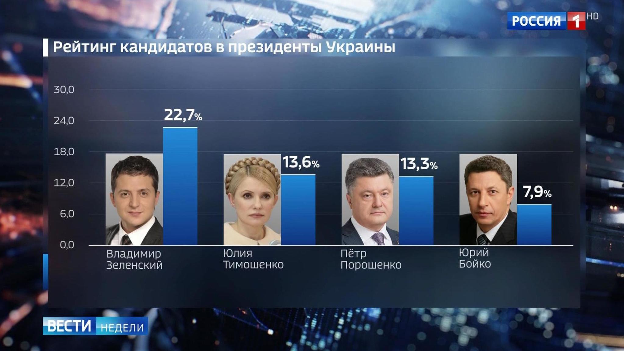 Выборы на Украине: сальный Порошенко, "мертвые души" и списанные деньги