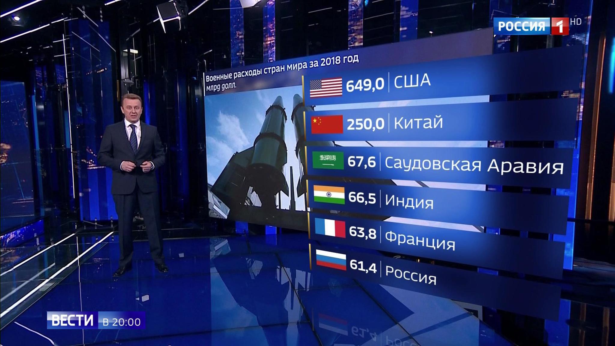 Эфир от 05.05.2019