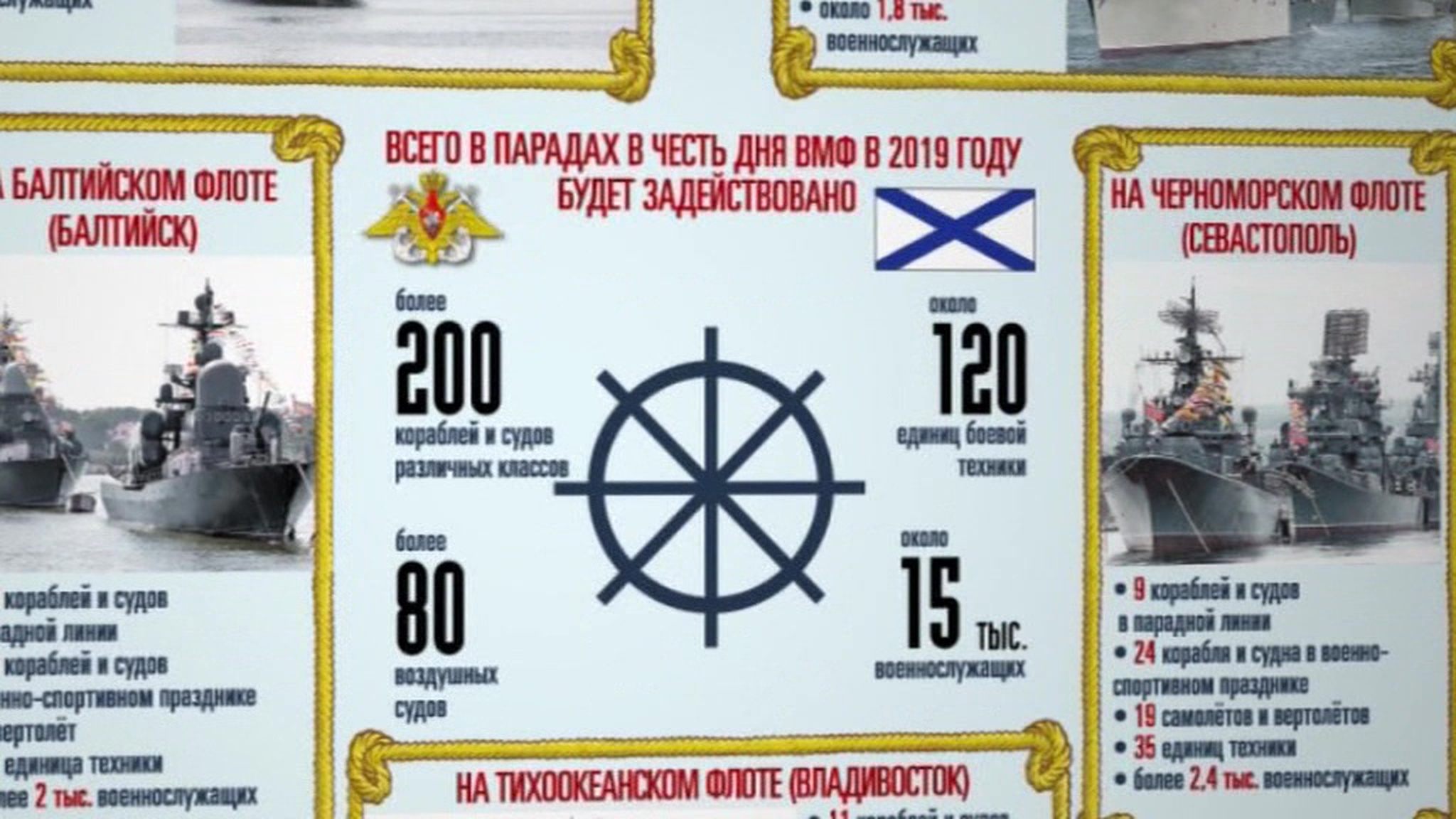 В Минобороны рассказали, как пройдет главный военно-морской парад