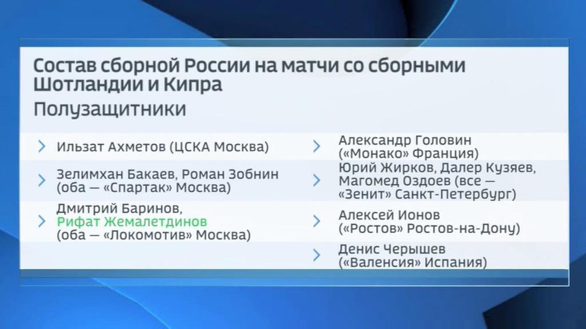 Жемалетдинов и Комличенко вызваны в сборную России на матчи Евро-2020