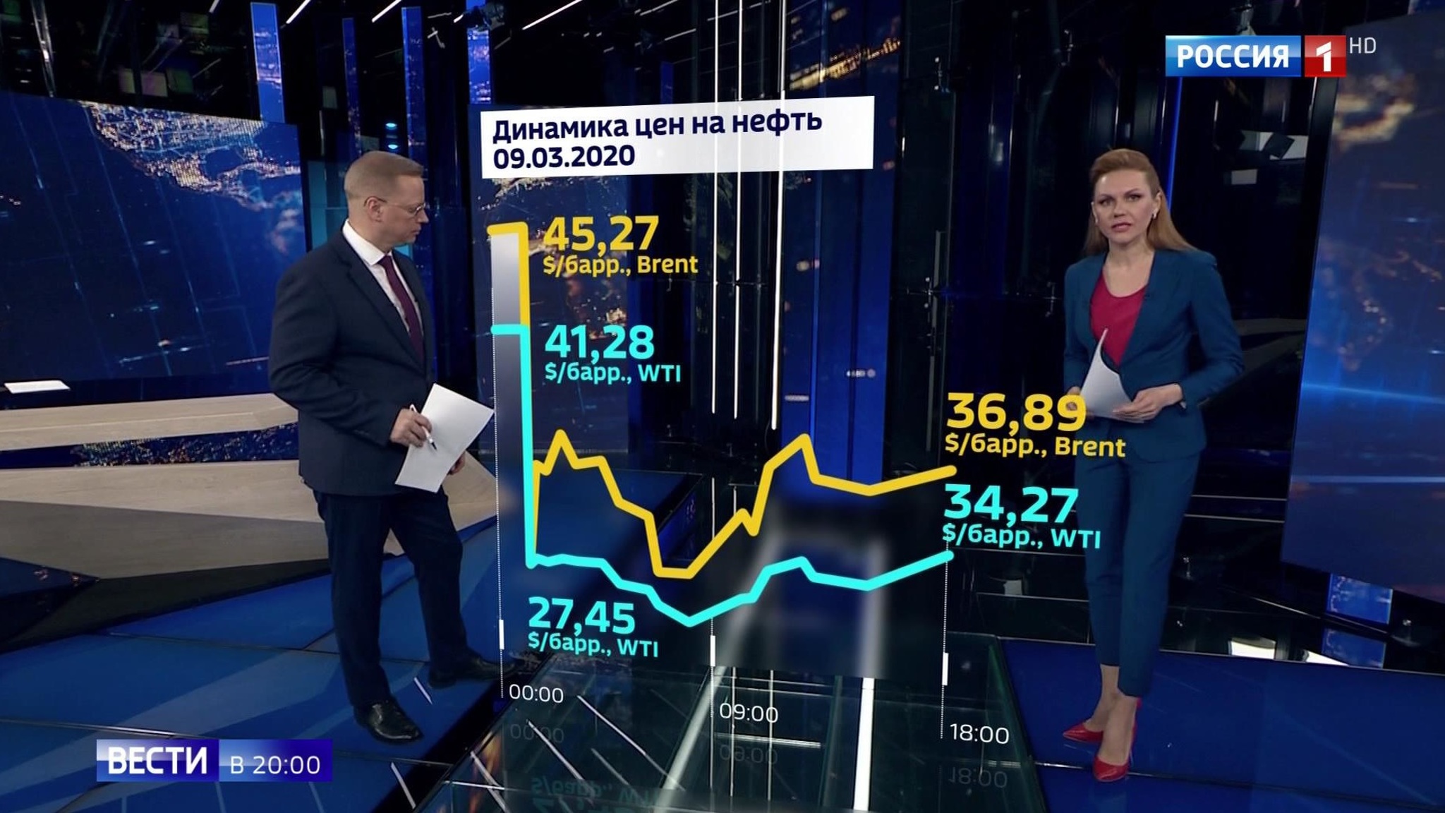 Эфир от 09.03.2020