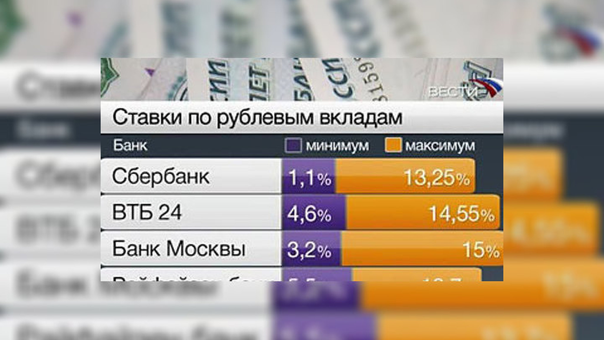 Российские банки продолжают снижать ставки по вкладам