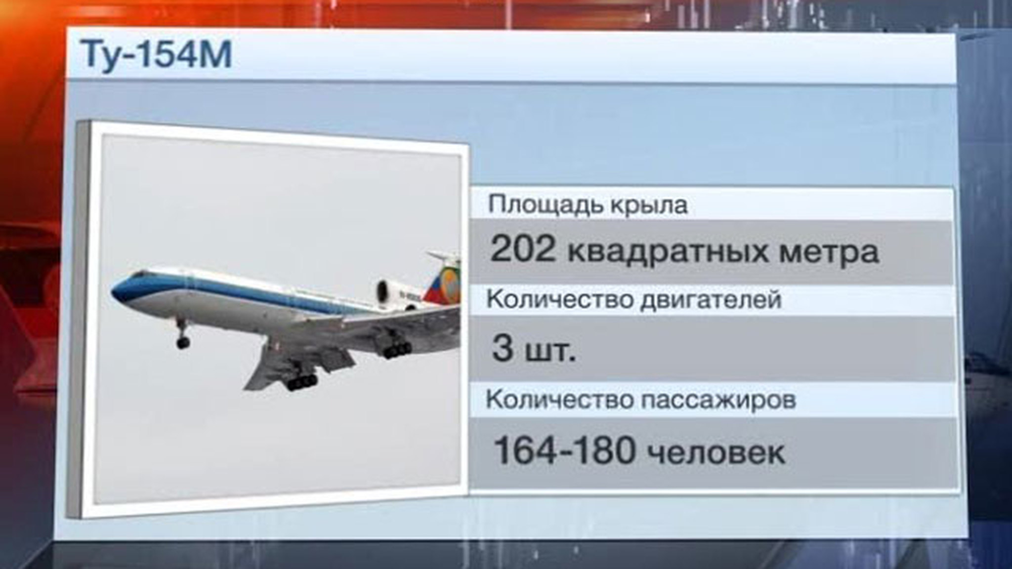Олег Пантелеев: окупить доработки Ту-154М будет сложно