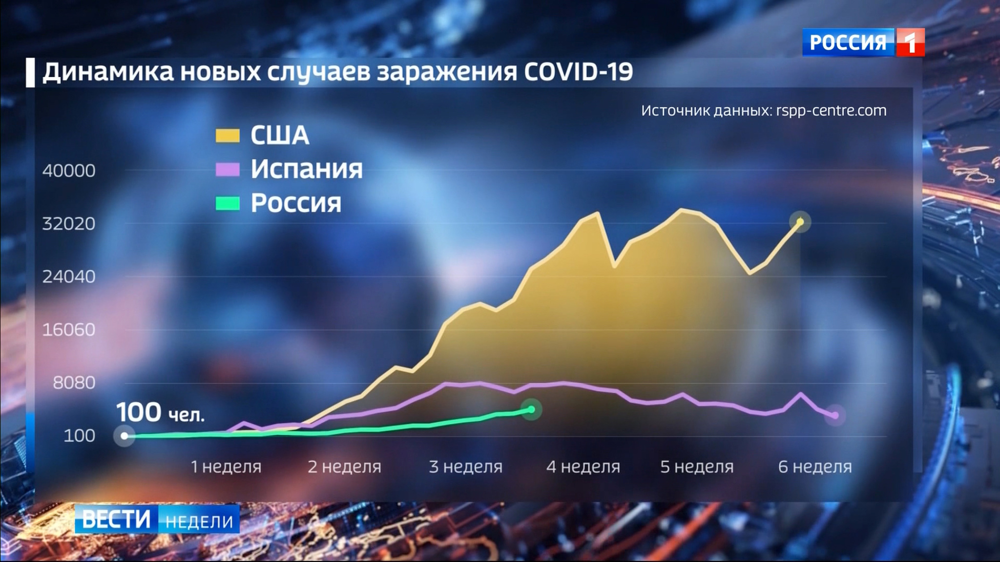 Коронавирус распространяется стремительно, а уходит медленно