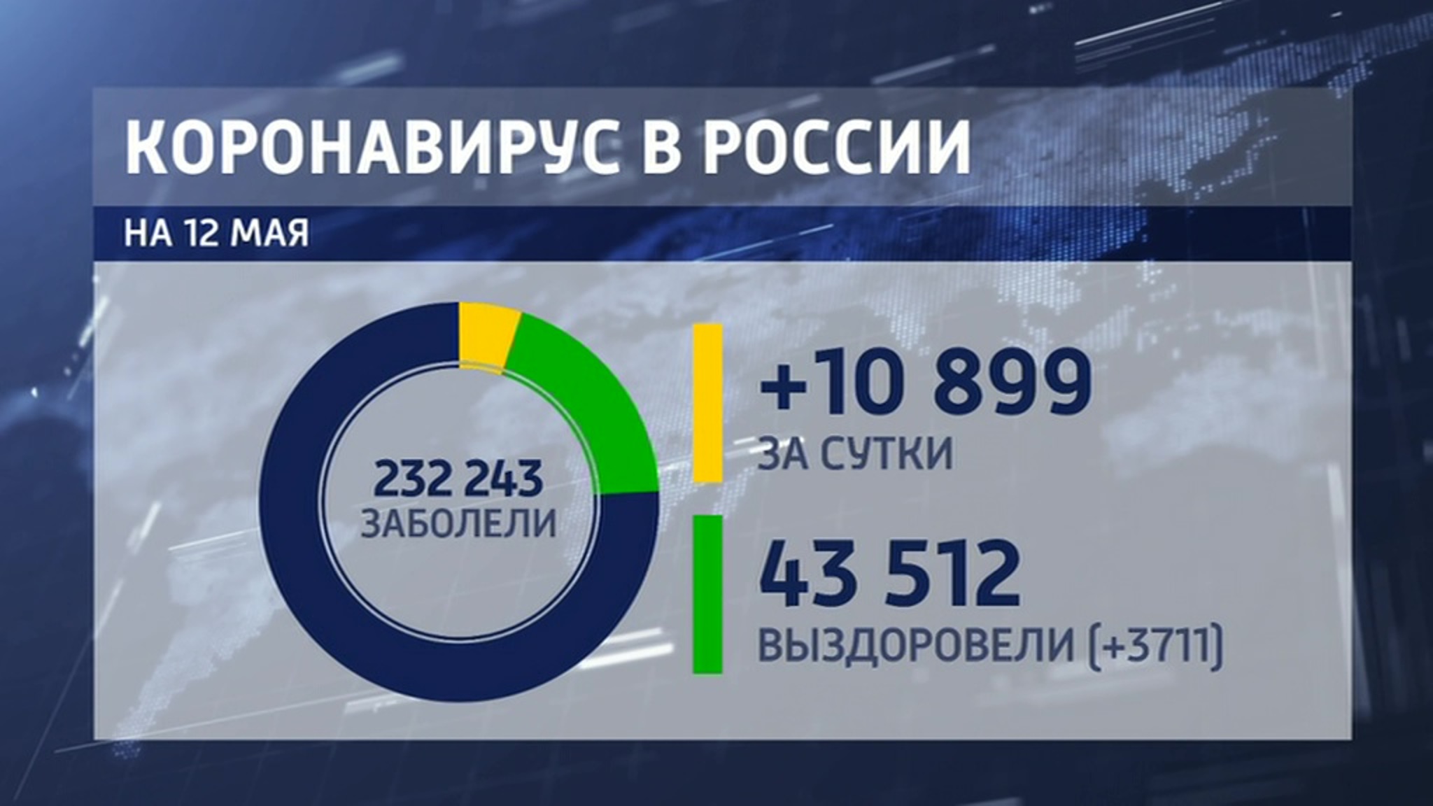 Доктор Мясников: за сутки в России COVID-19 заболели почти 11 тысяч человек