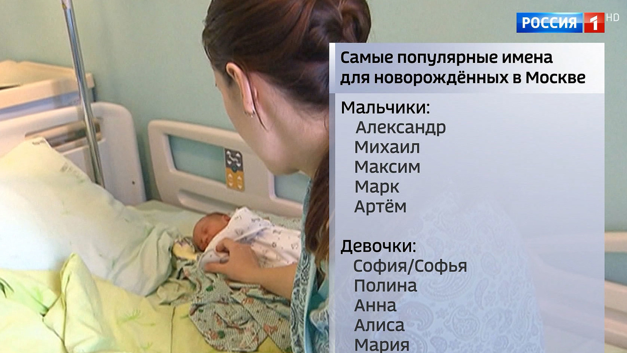 В Москве назвали самые популярные имена новорожденных во время самоизоляции