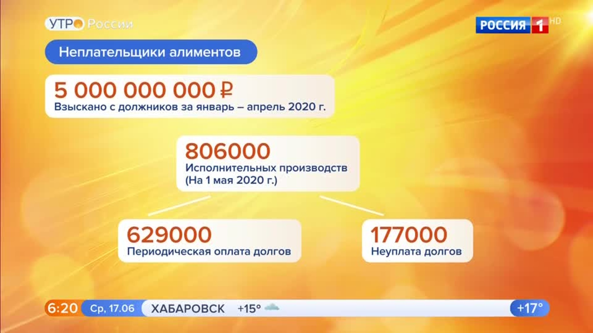 Эфир от 17.06.2020 (05:00)