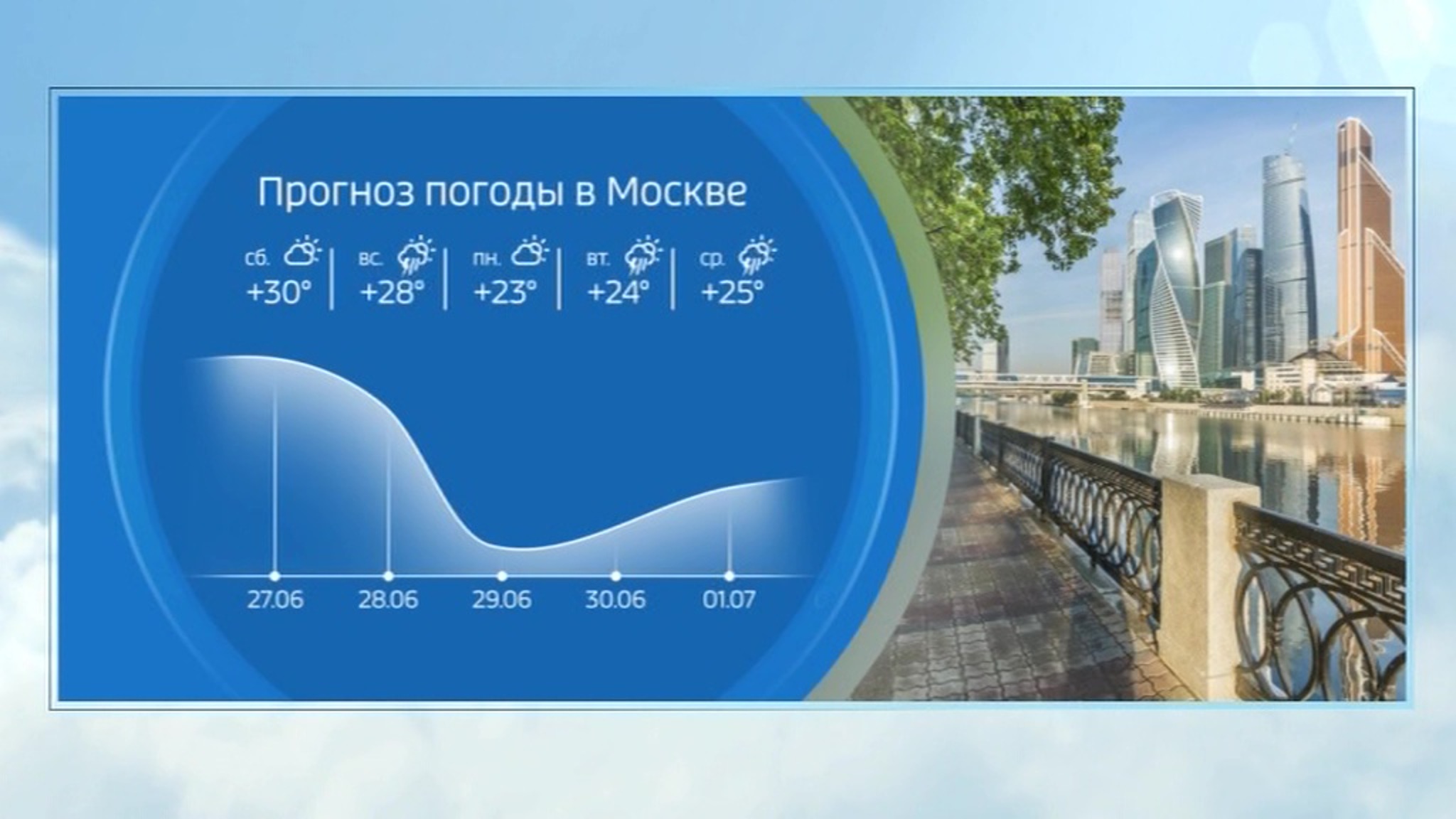 В Москве и области объявлен желтый уровень опасности