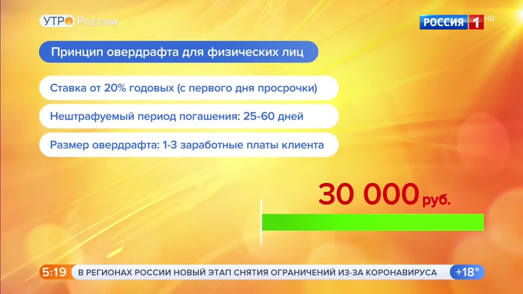 Эфир от 06.07.2020 (05:00)