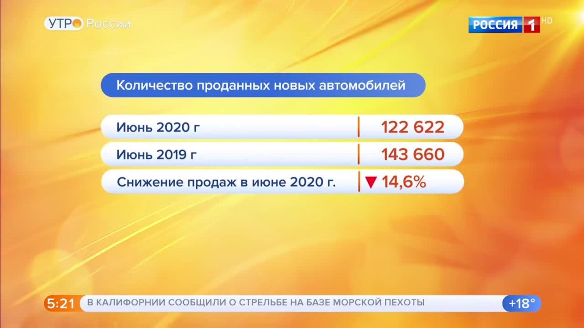 Эфир от 08.07.2020 (05:00)