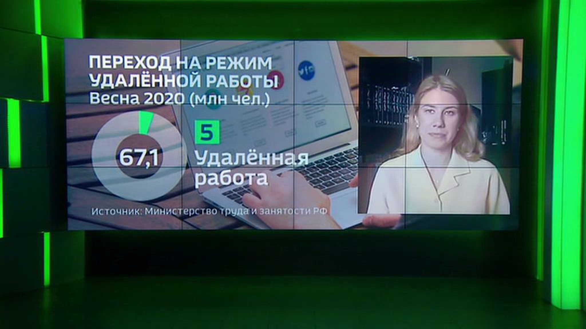 Правила удаленки: Госдума вводит три вида дистанционной работы