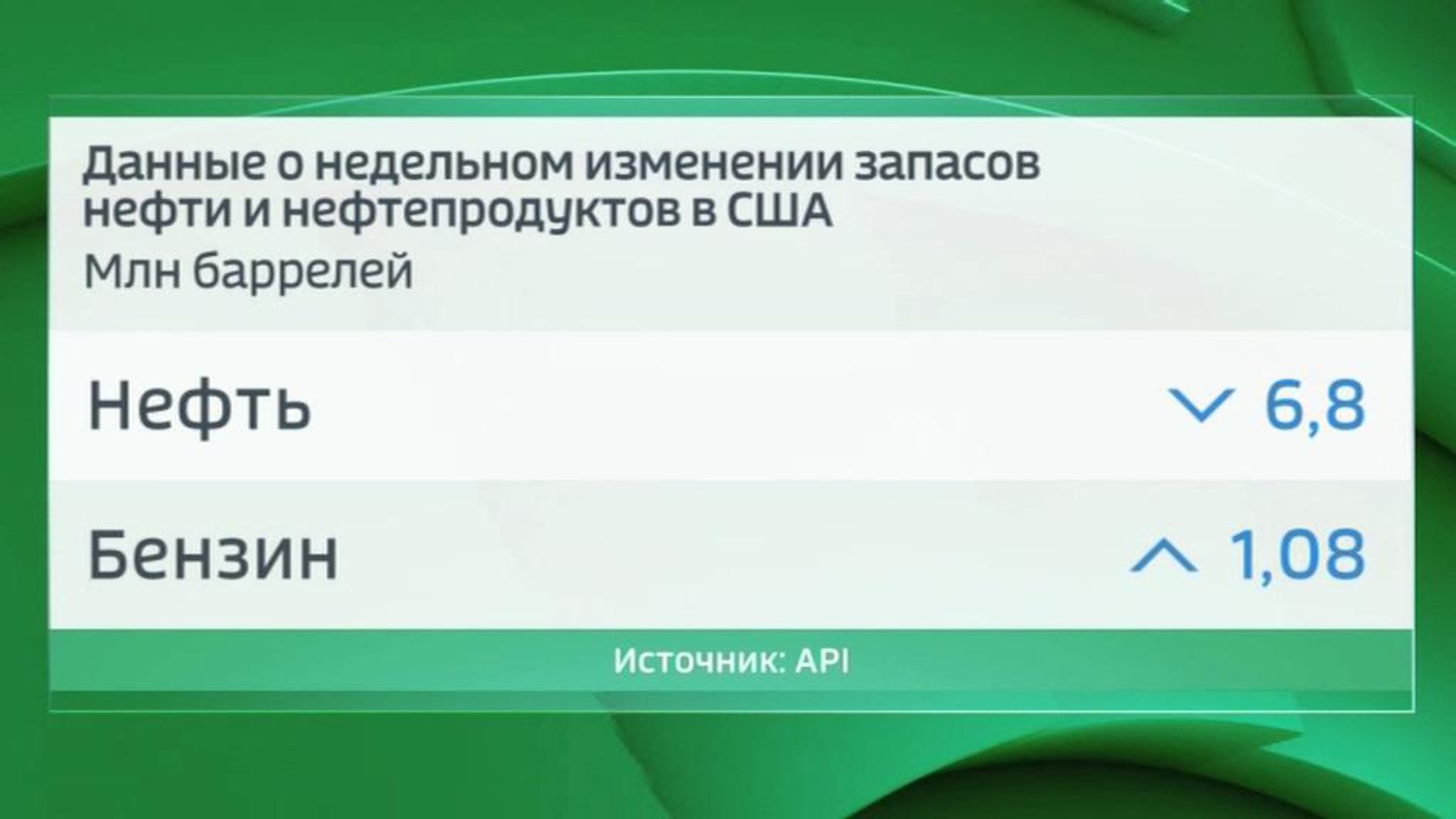 Многоходовочка: продать нефть подороже